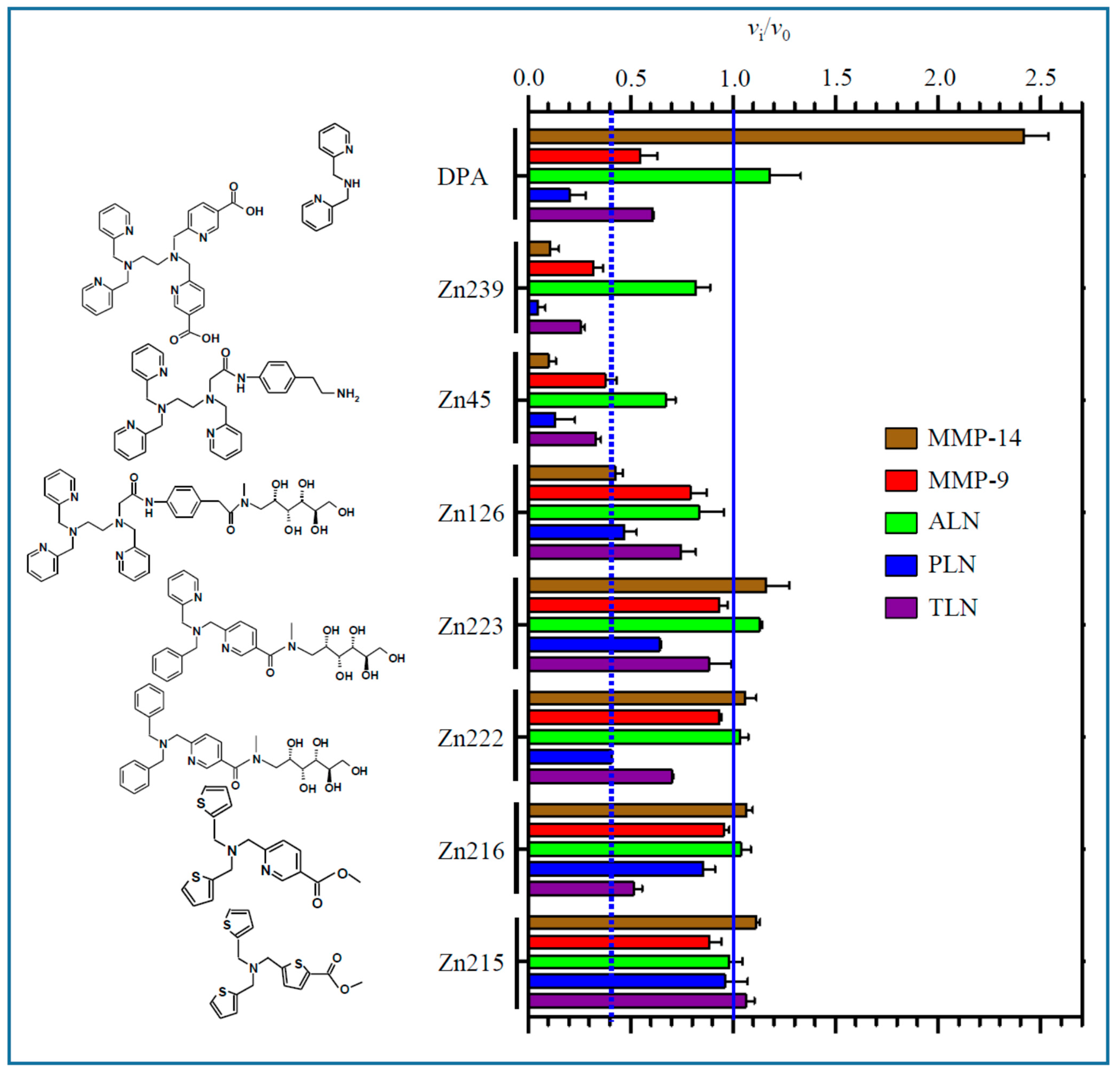 Molecules 27 00056 g003 550