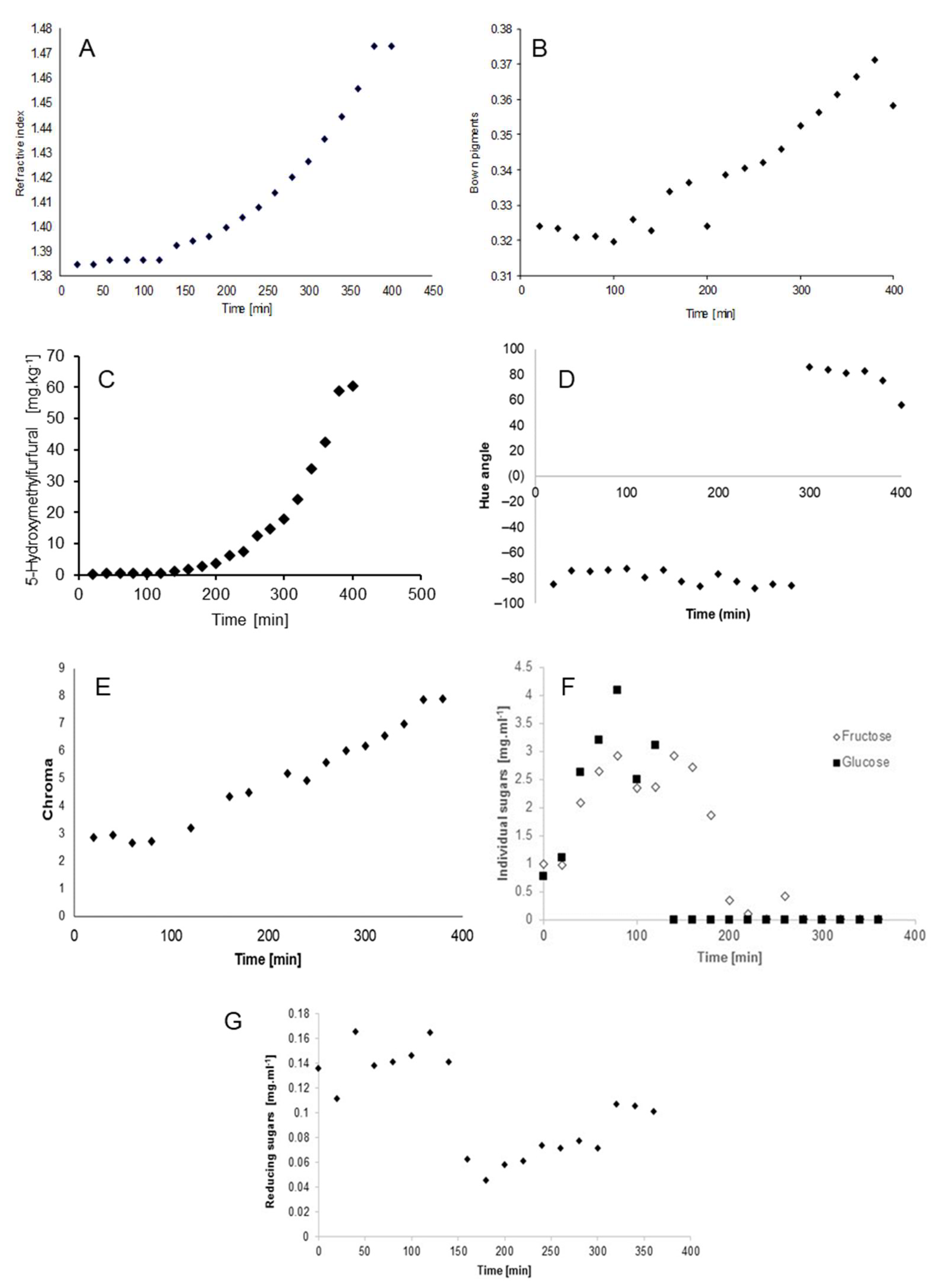 Molecules 27 00057 g001