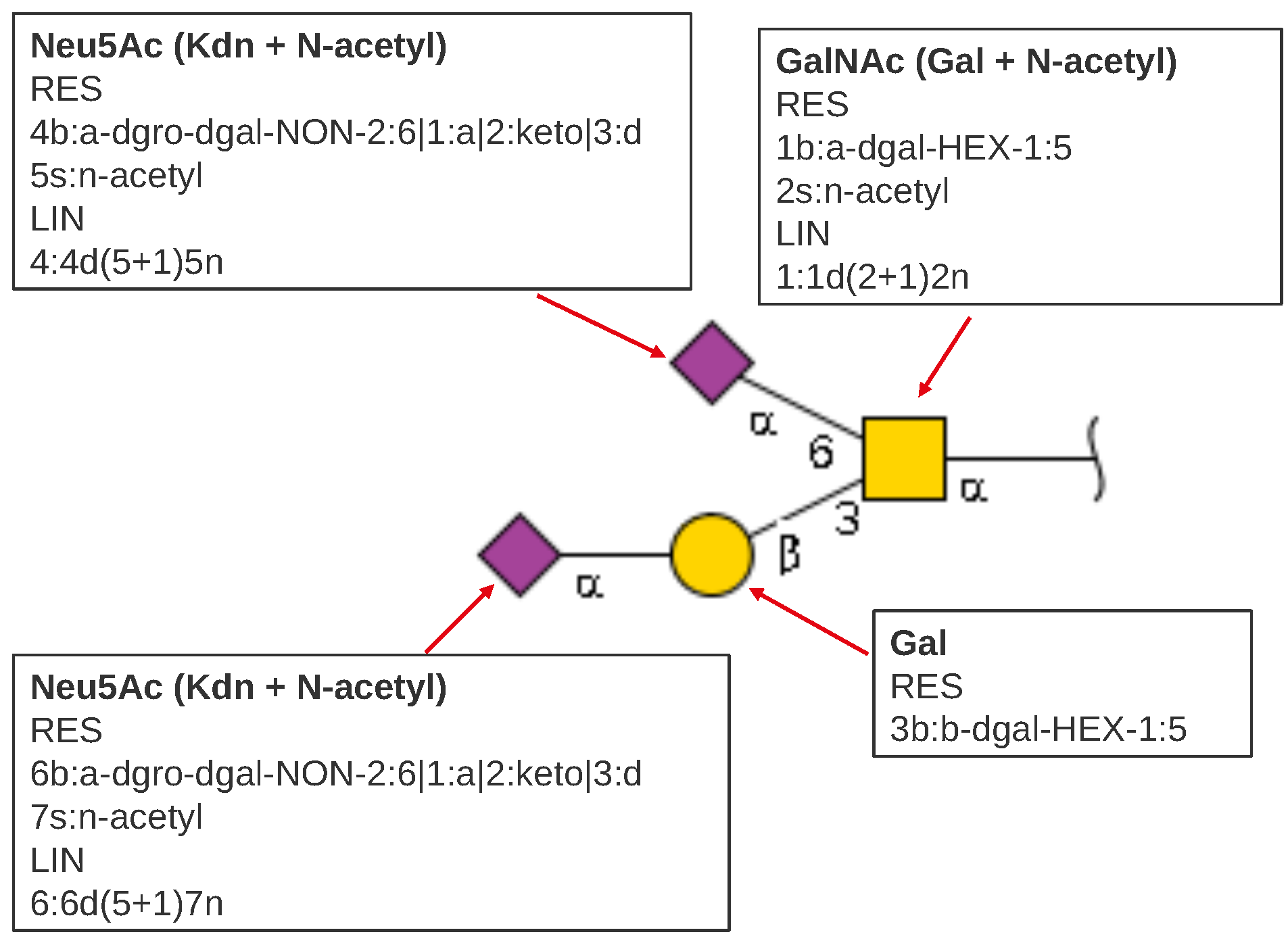 Molecules 27 00065 g001 550