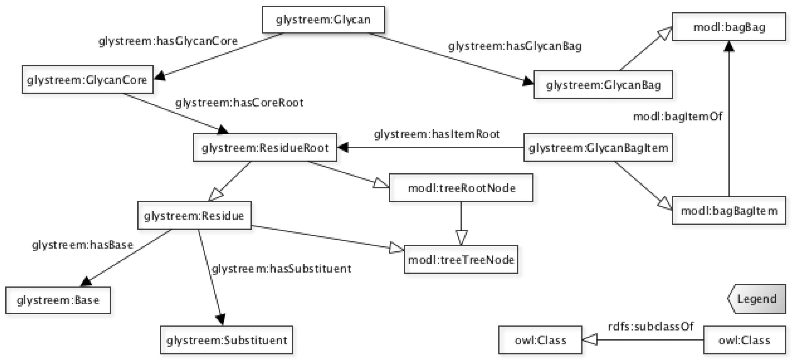 Molecules 27 00065 g002 550