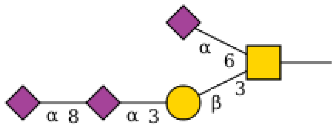 Molecules 27 00065 g004 550