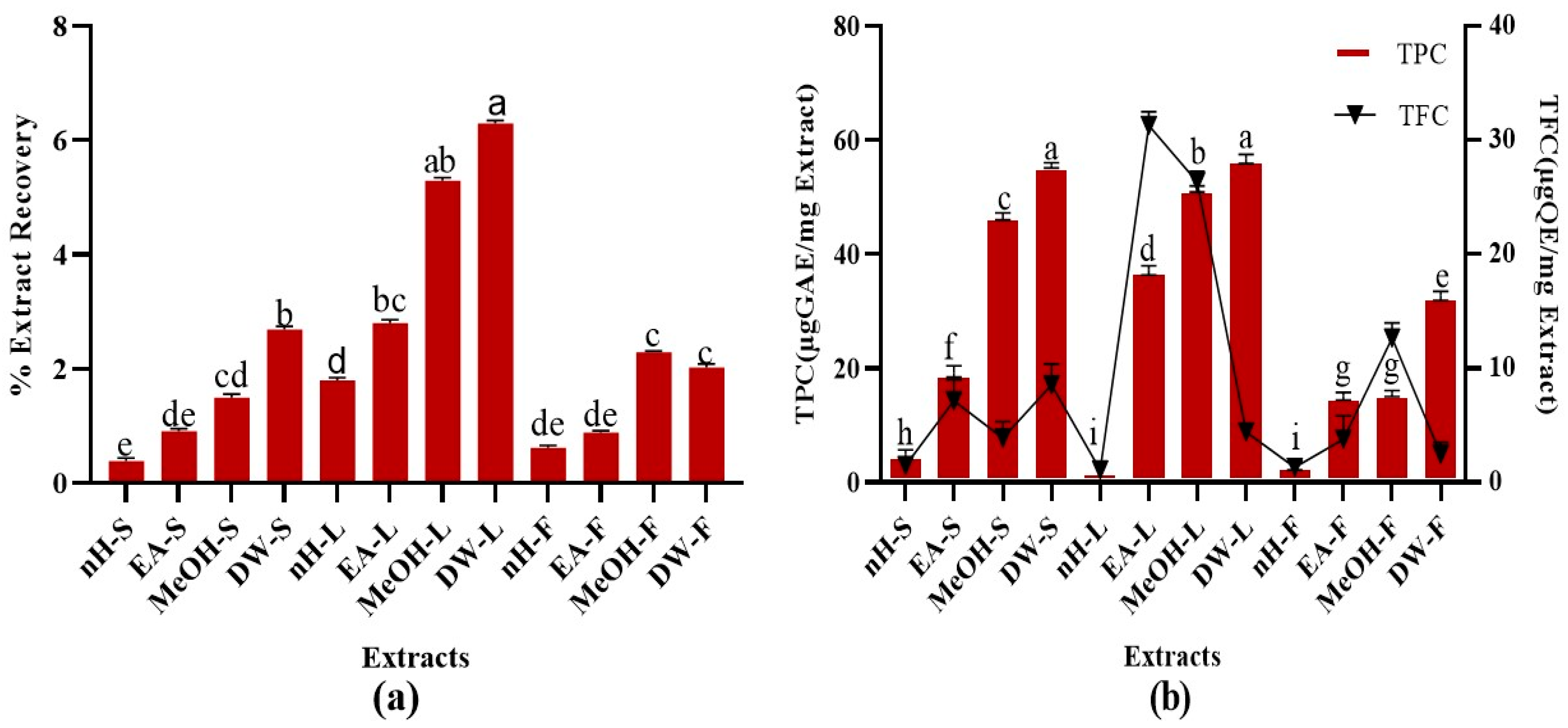 Molecules 27 00068 g001 Molecules 27 00068 g001