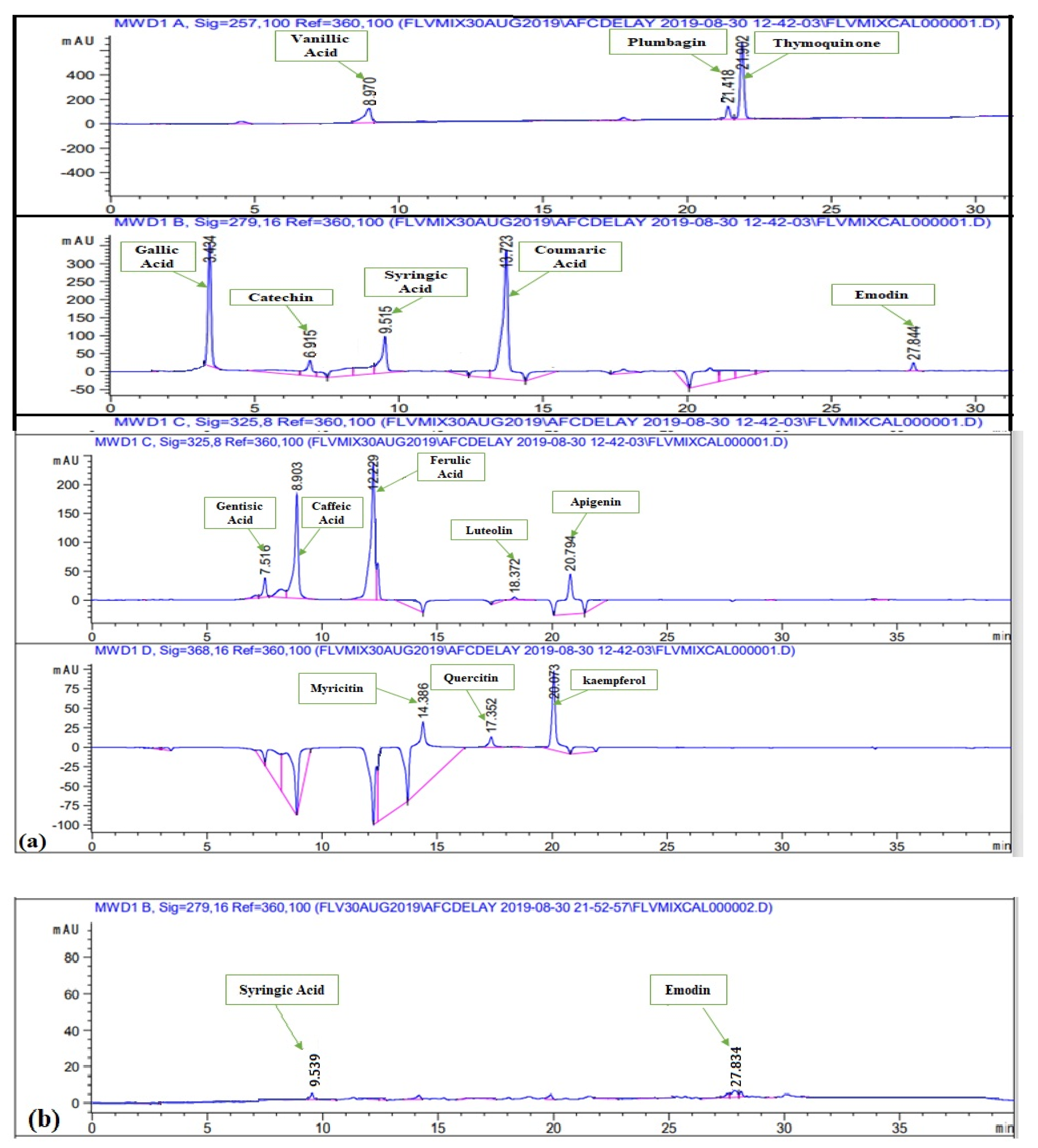 Molecules 27 00068 g002a Molecules 27 00068 g002a