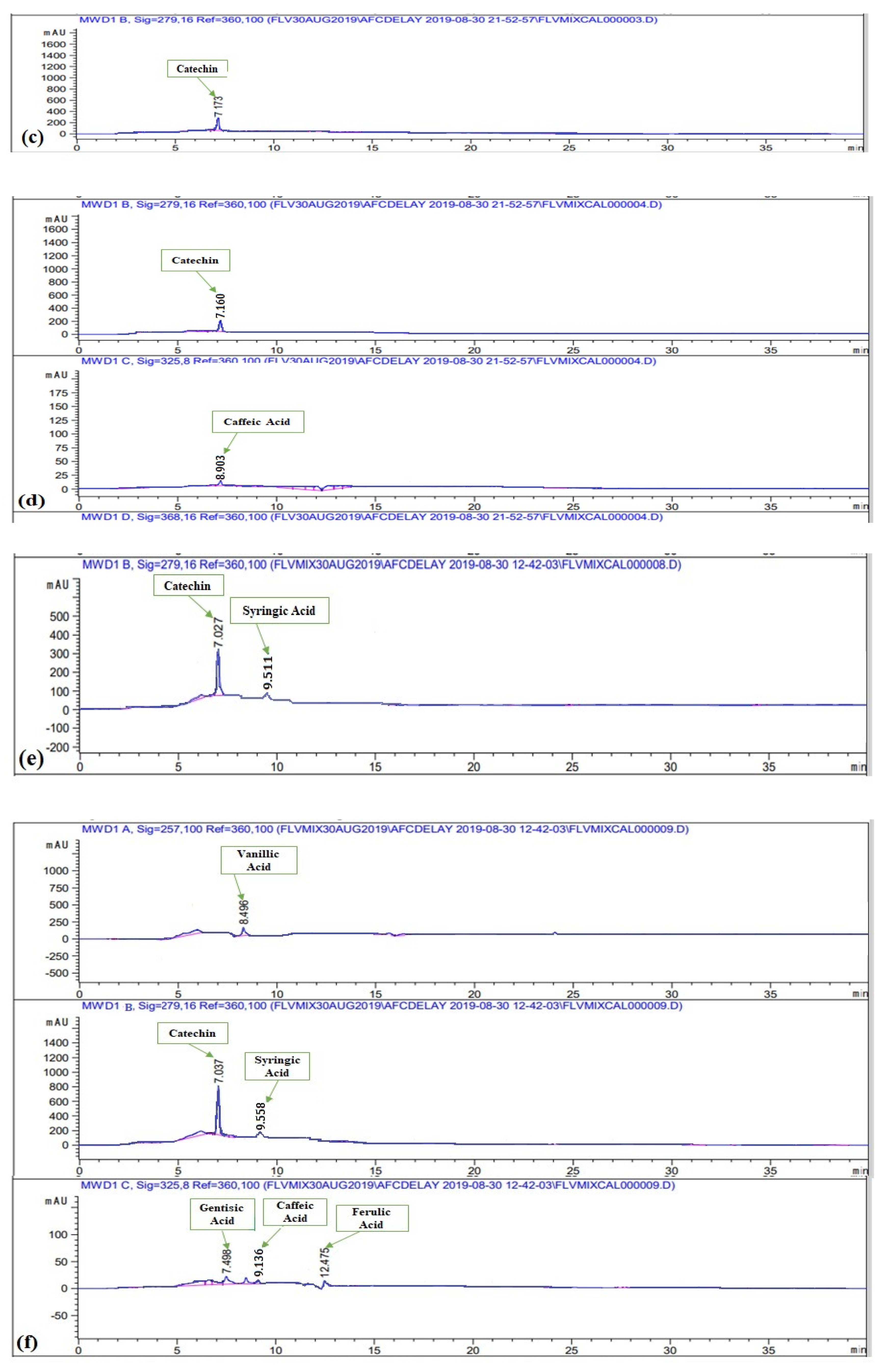 Molecules 27 00068 g002b Molecules 27 00068 g002b