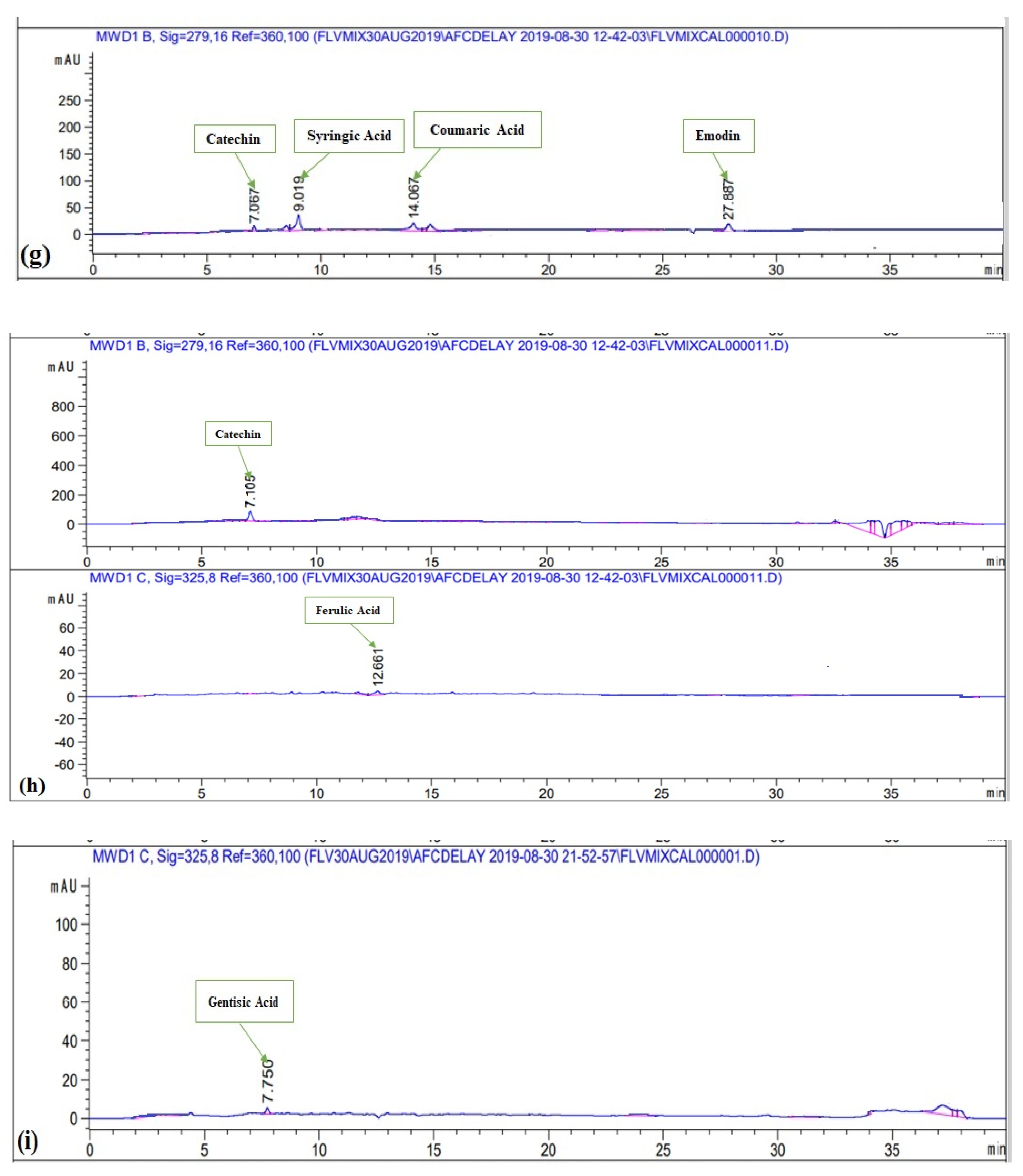 Molecules 27 00068 g002c Molecules 27 00068 g002c