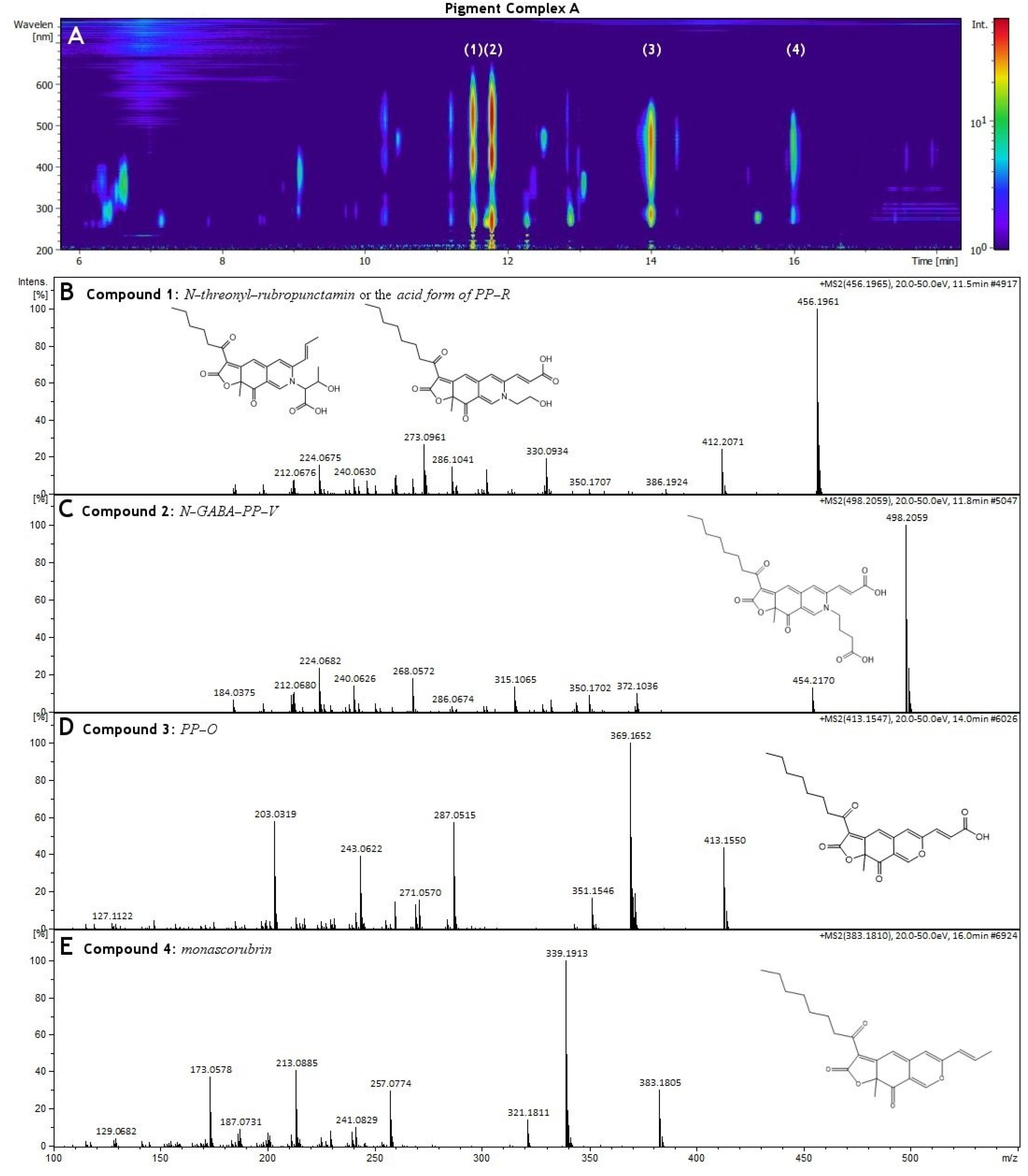 Molecules 27 00069 g004