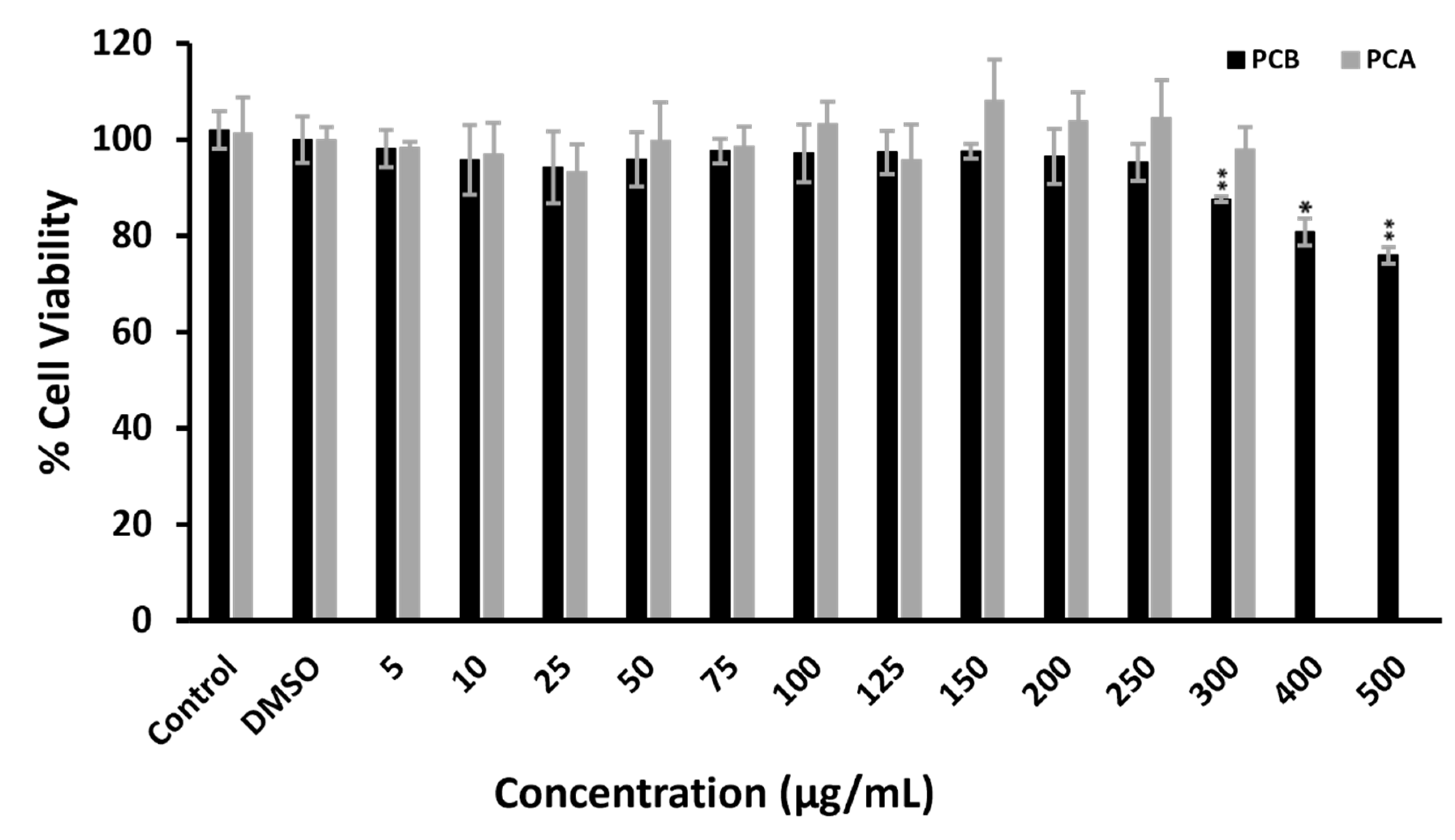Molecules 27 00069 g006
