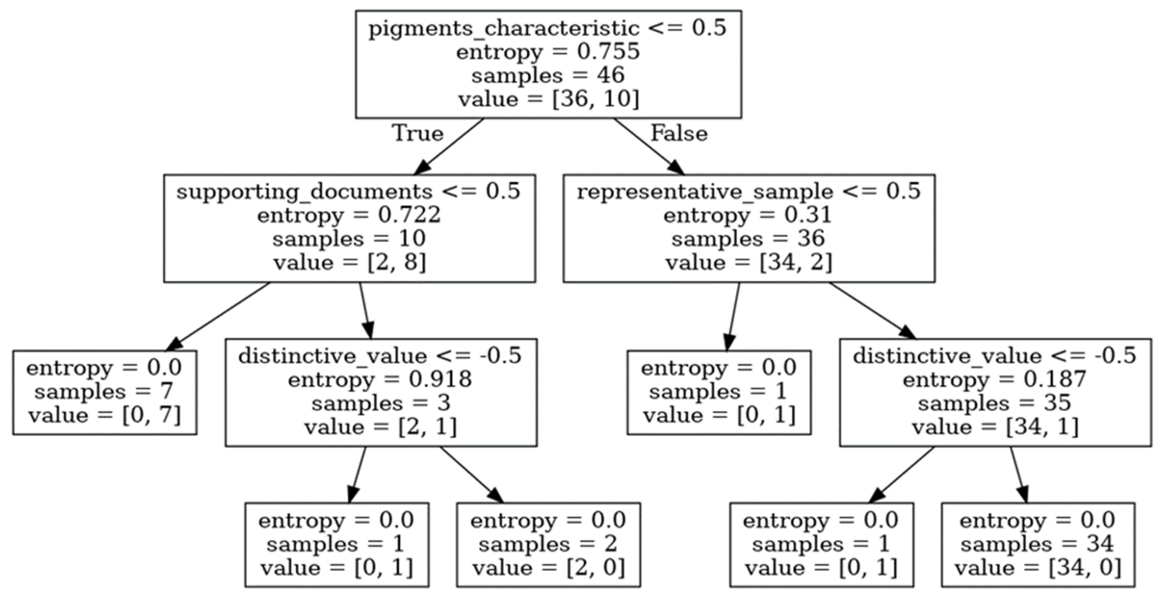 Molecules 27 00070 g006