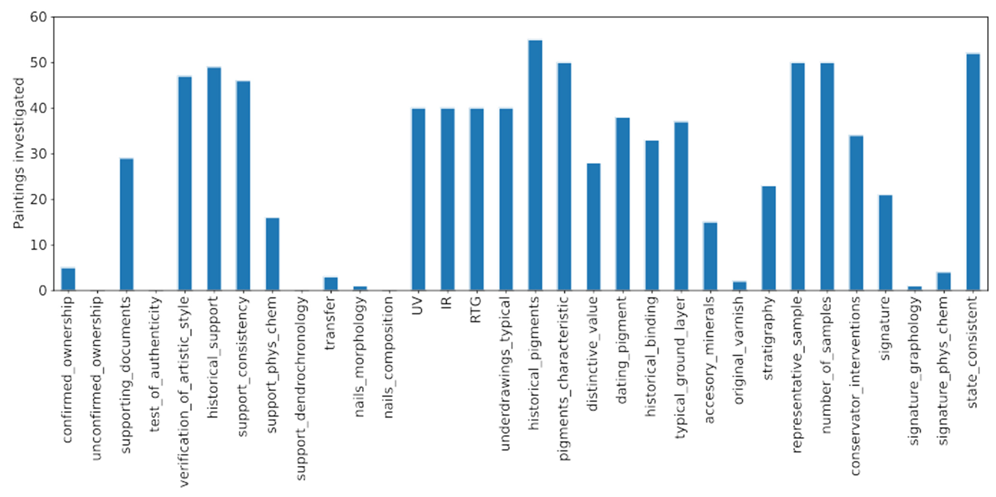 Molecules 27 00070 g008