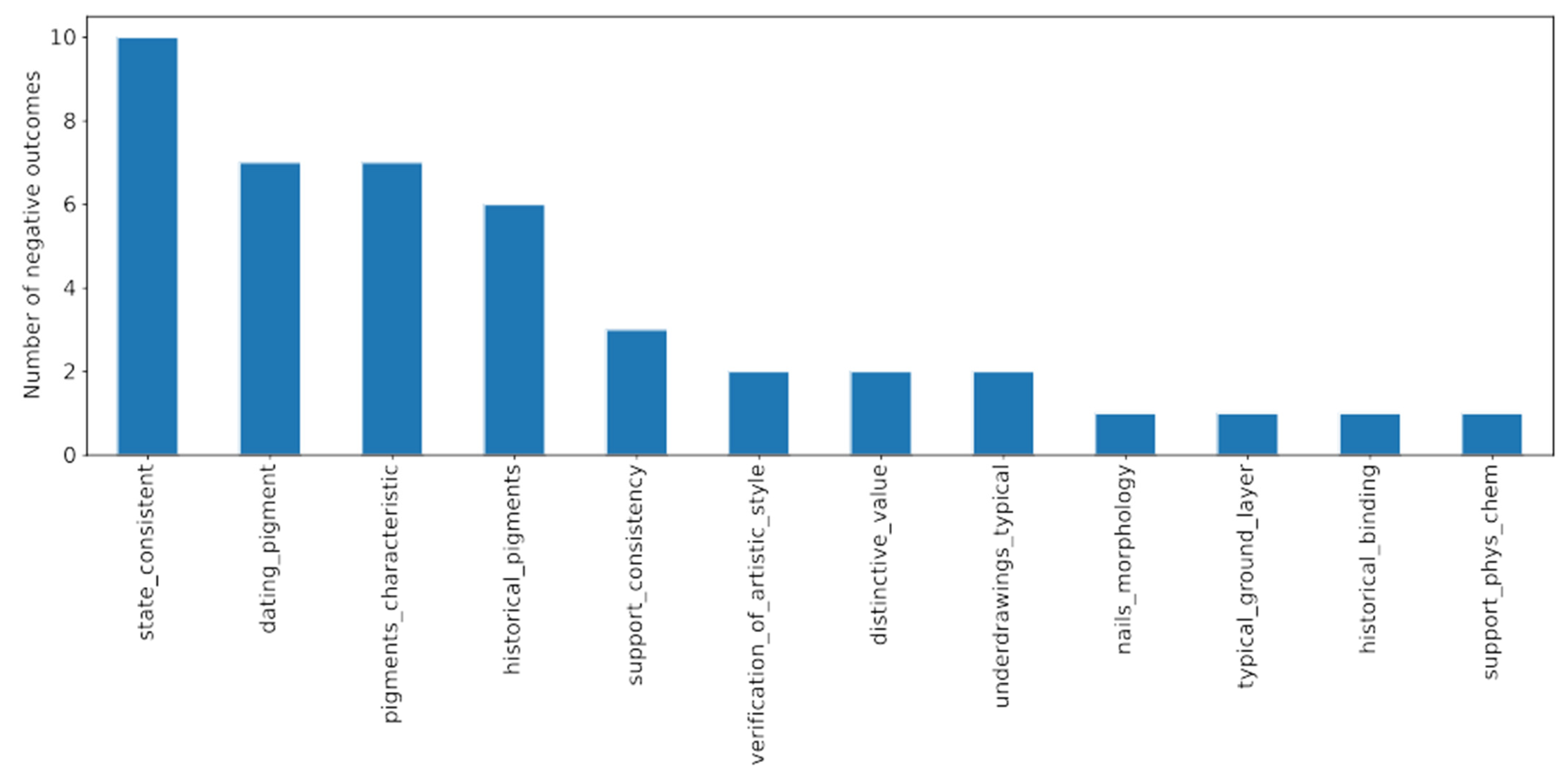 Molecules 27 00070 g009
