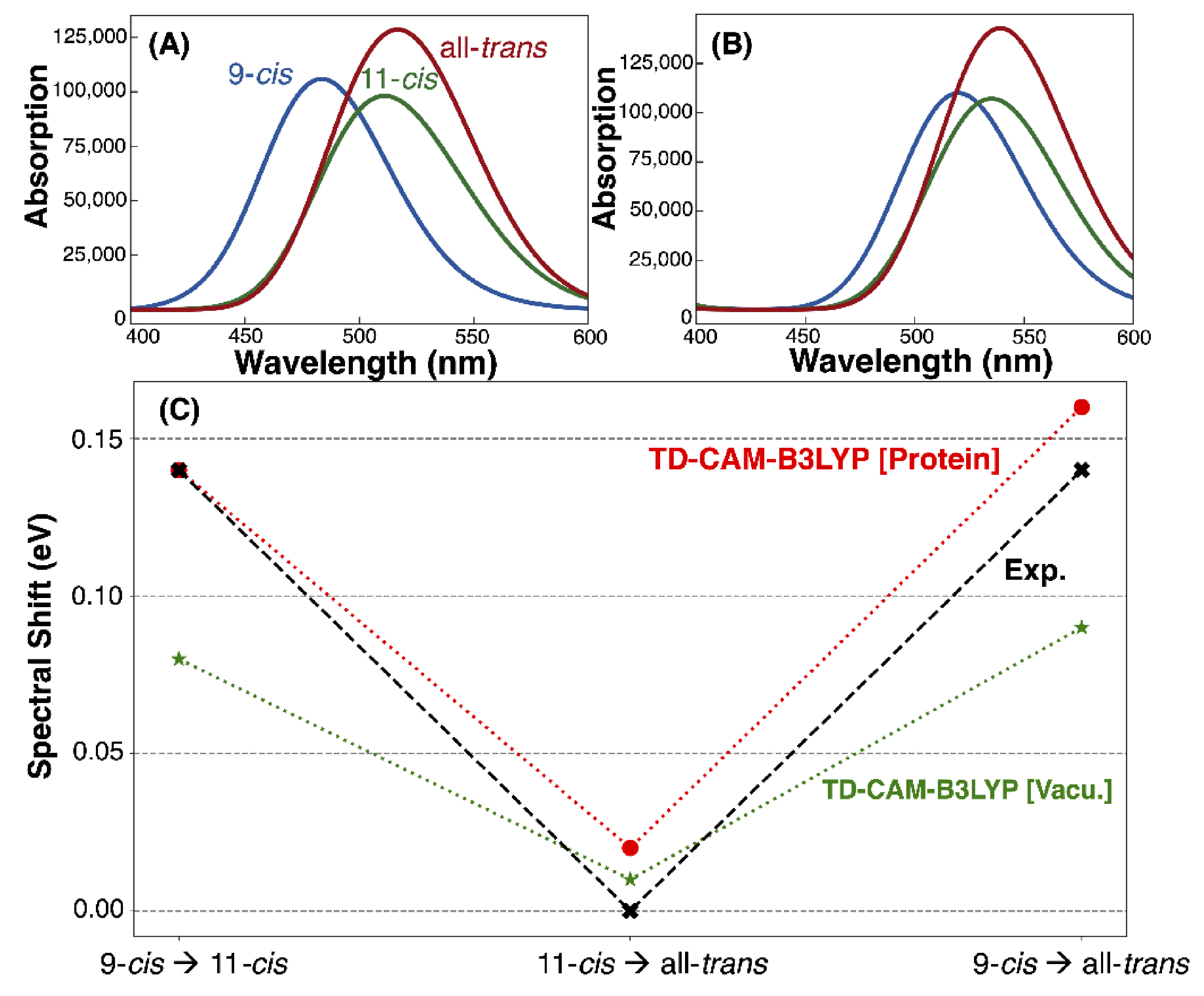Molecules 27 00071 g006