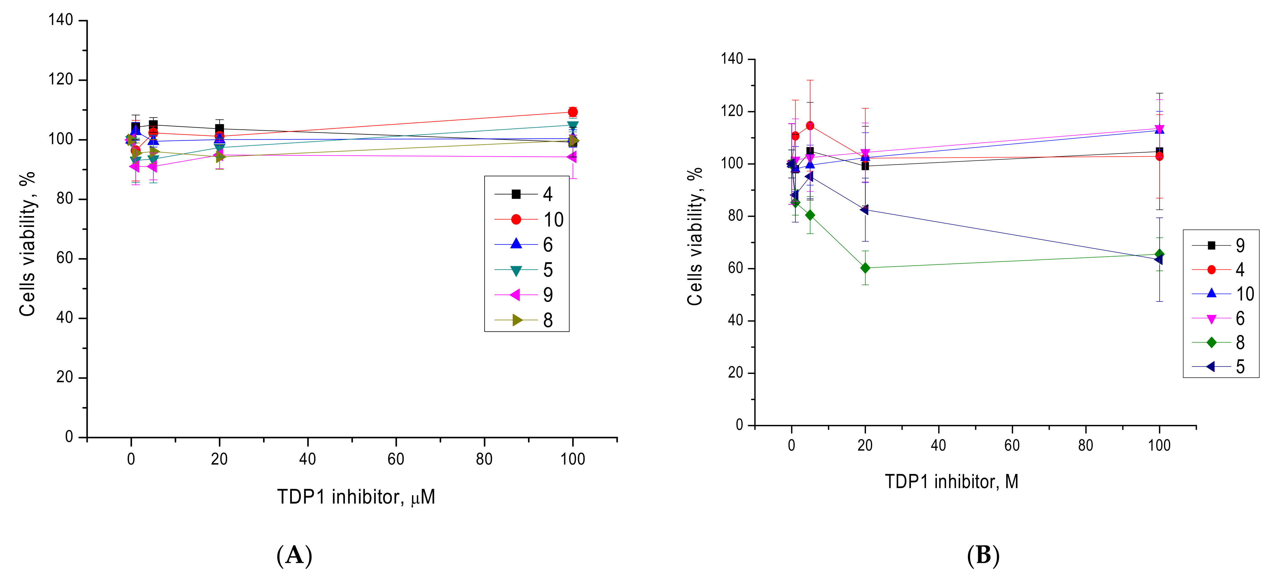 Molecules 27 00072 g002 550