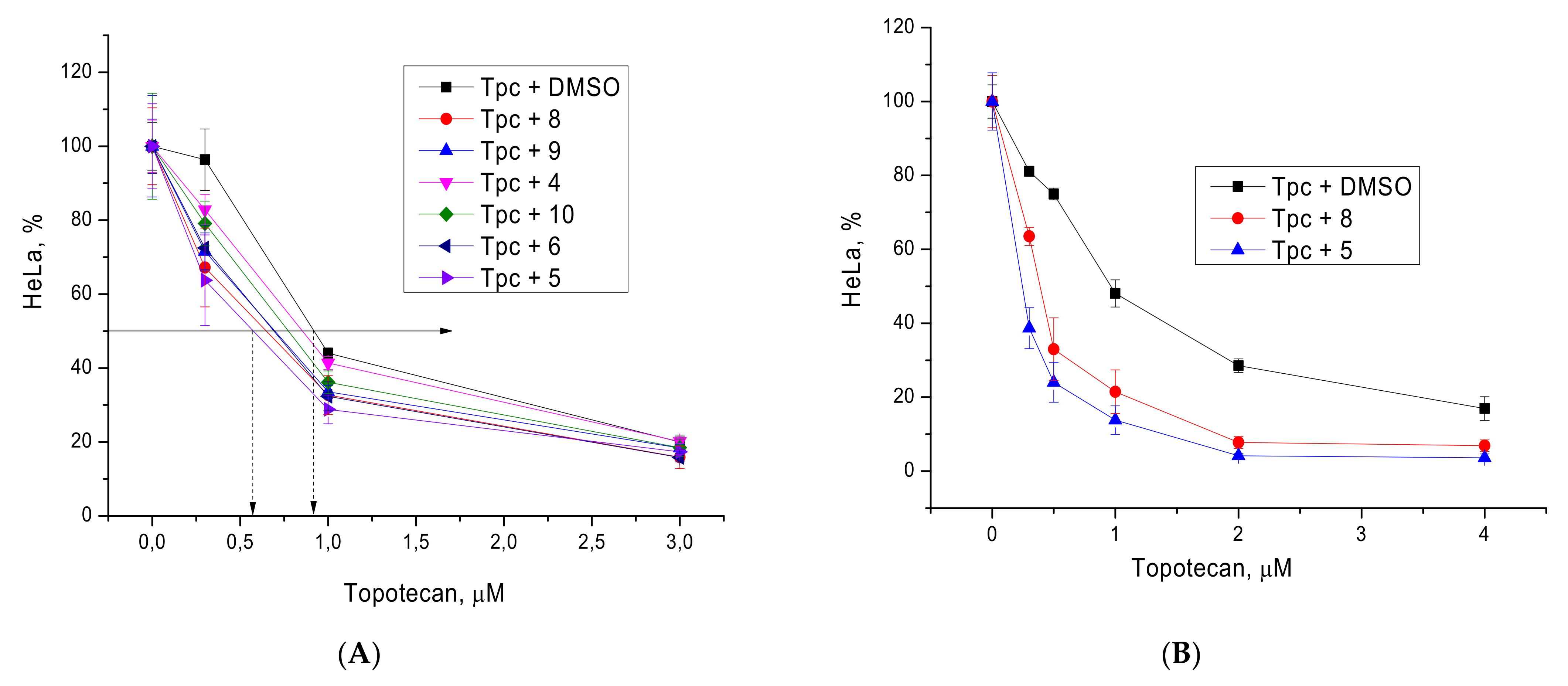 Molecules 27 00072 g003 550