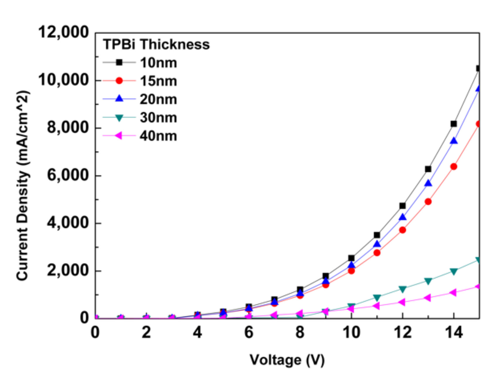 Molecules 27 00076 g002