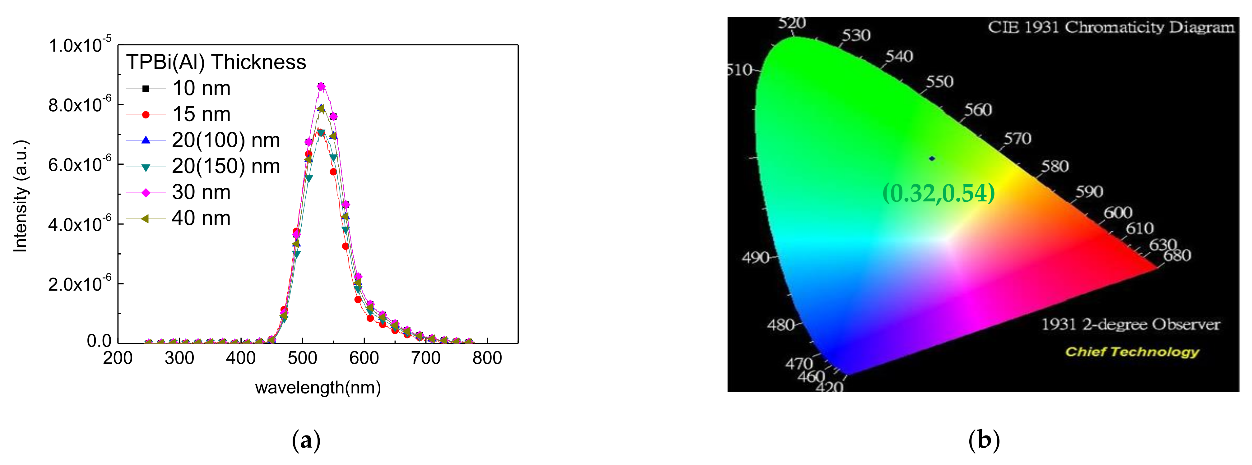 Molecules 27 00076 g003