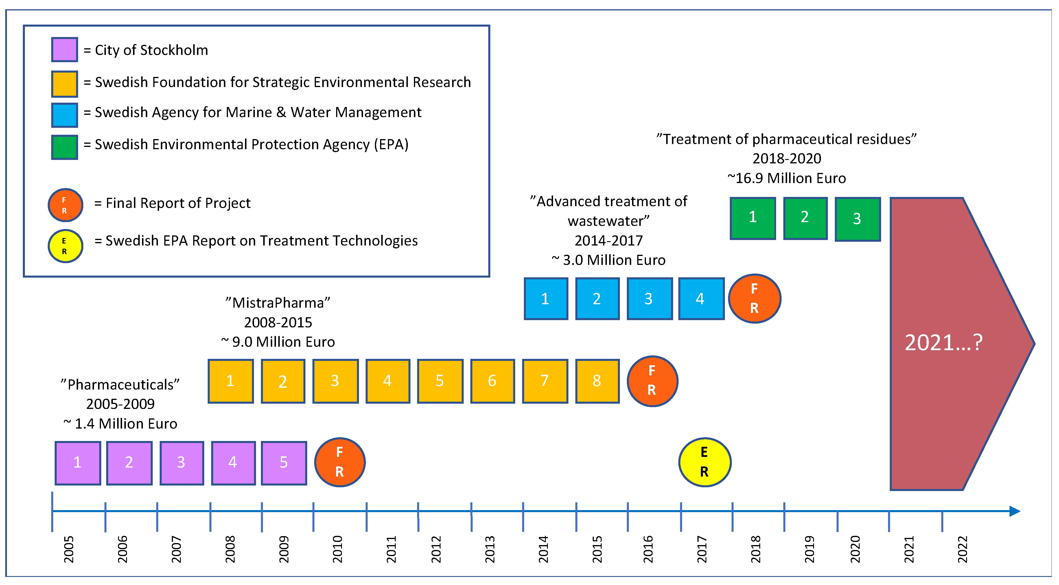 Molecules 27 00077 g001 550