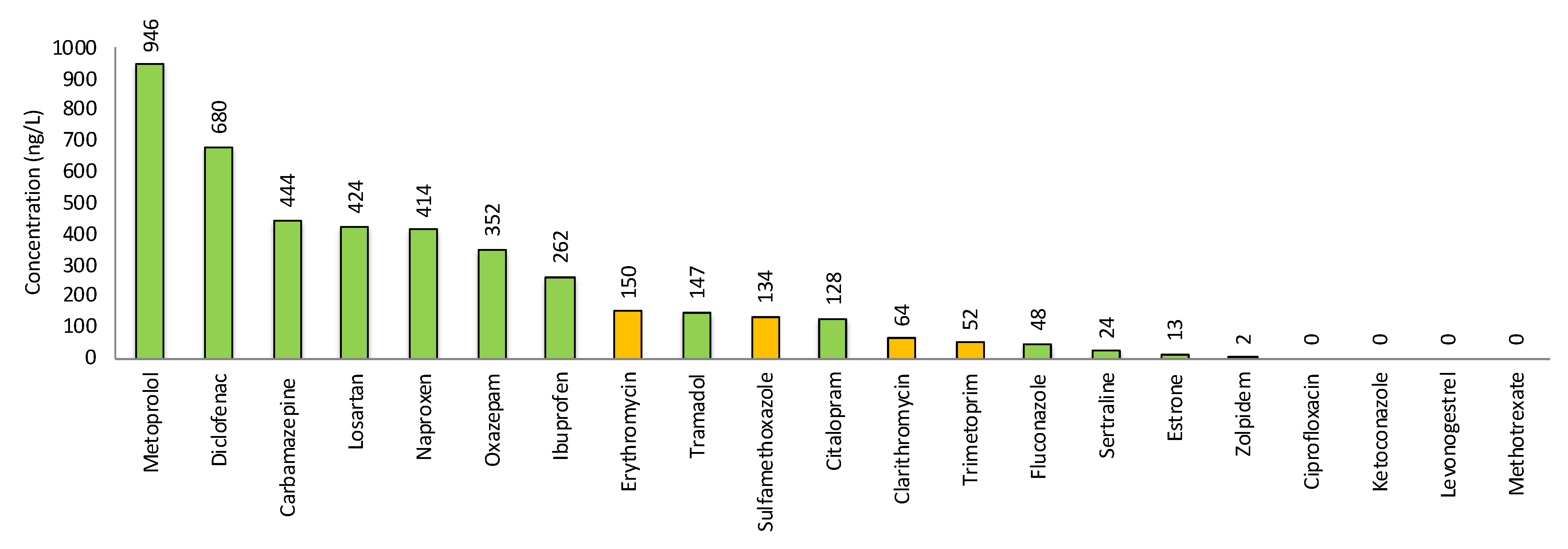 Molecules 27 00077 g003 550