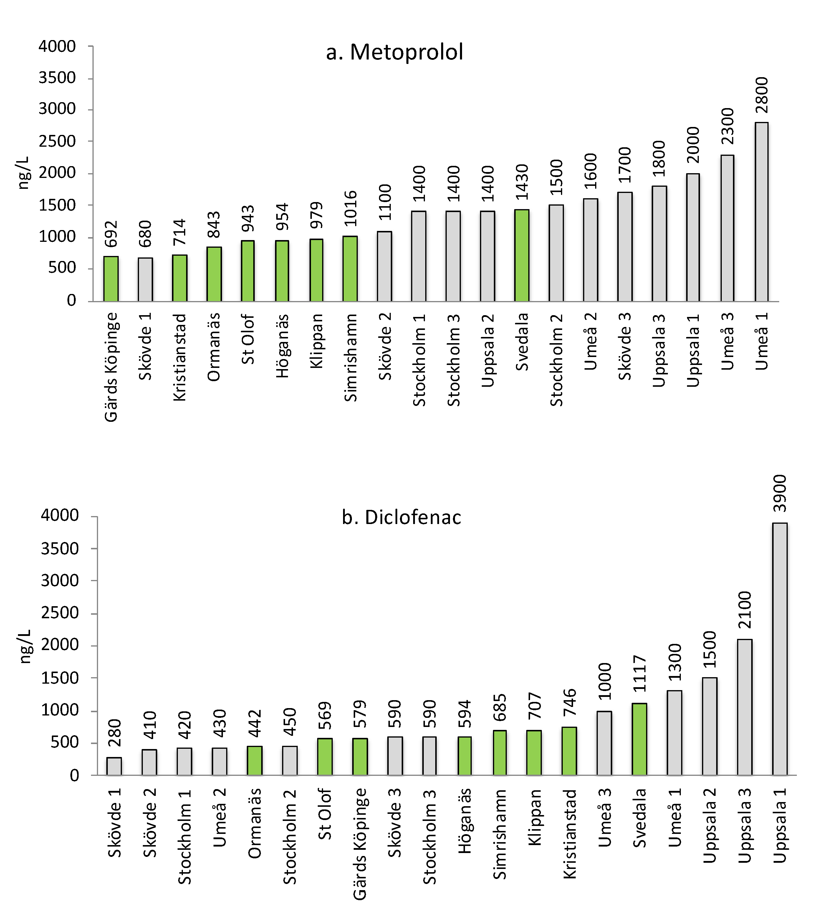 Molecules 27 00077 g004 550