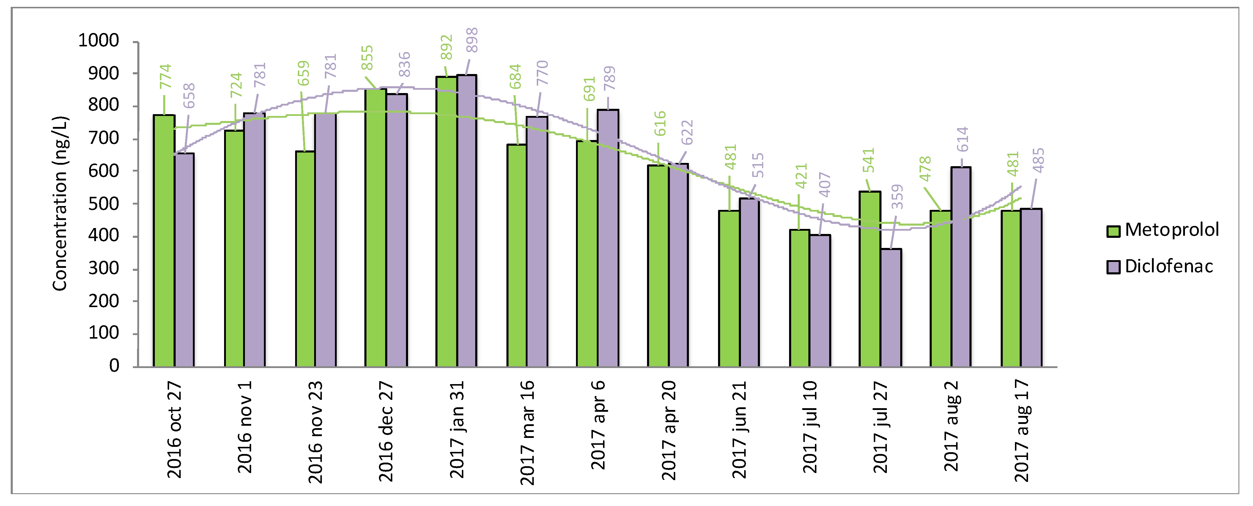 Molecules 27 00077 g005 550