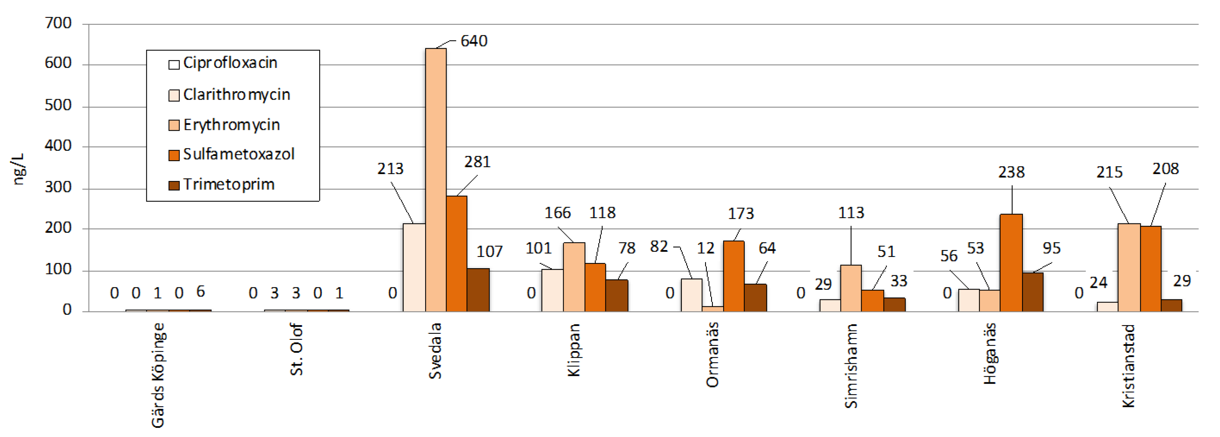 Molecules 27 00077 g006 550