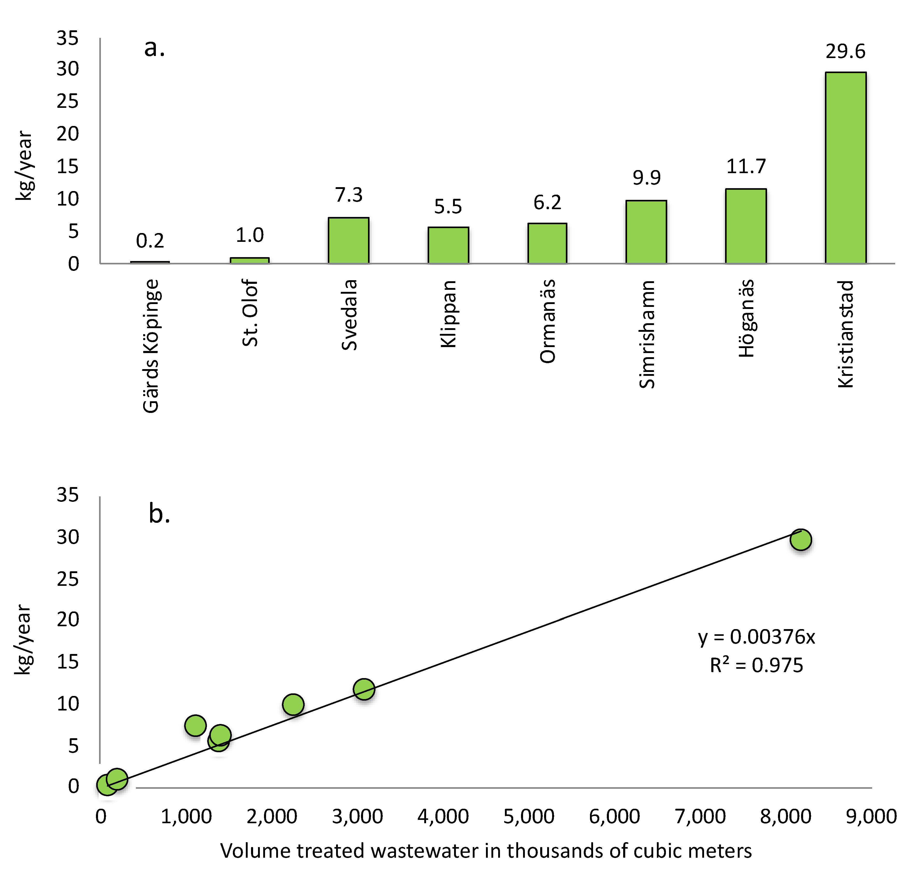 Molecules 27 00077 g007 550