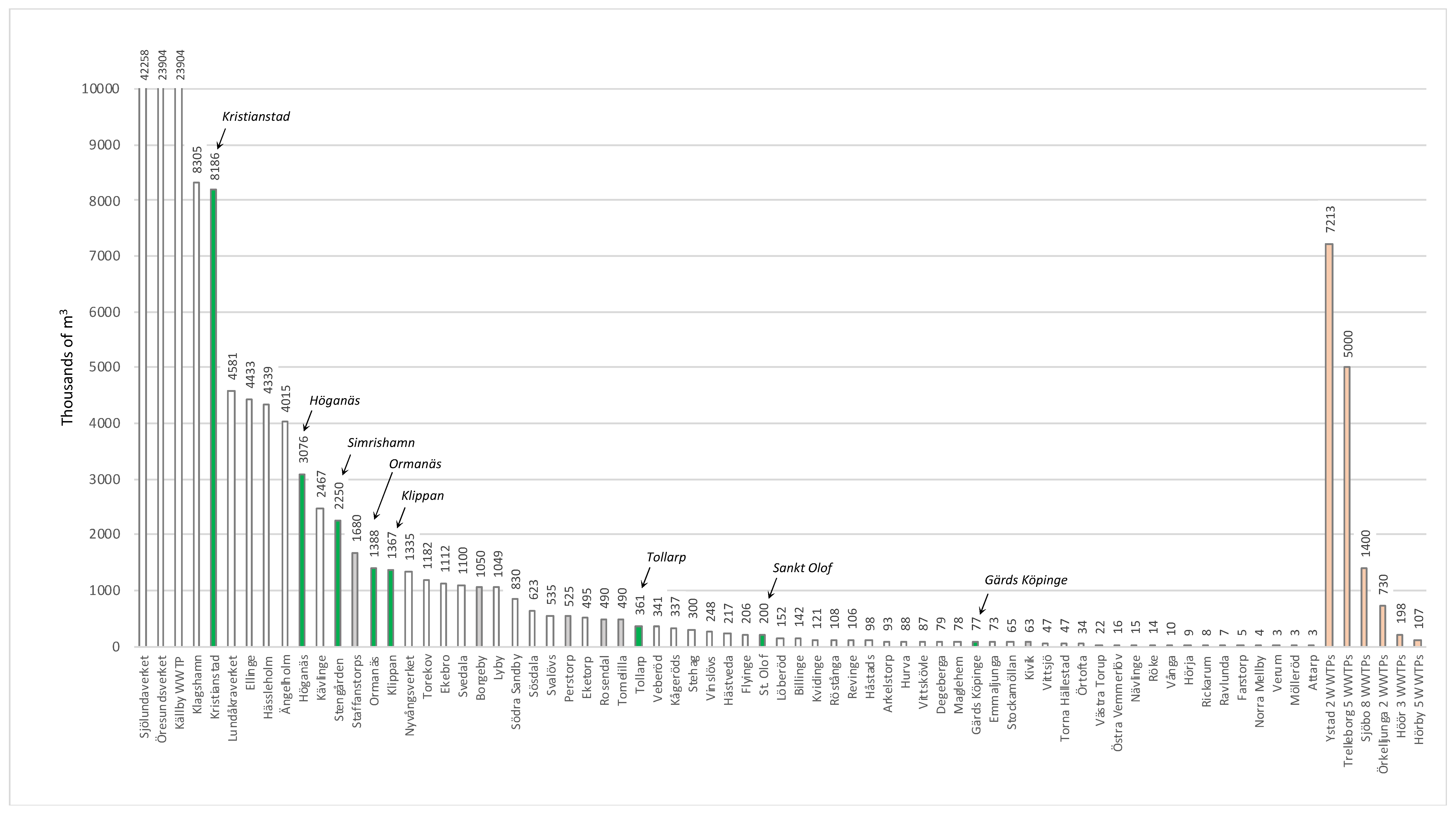 Molecules 27 00077 g008 550