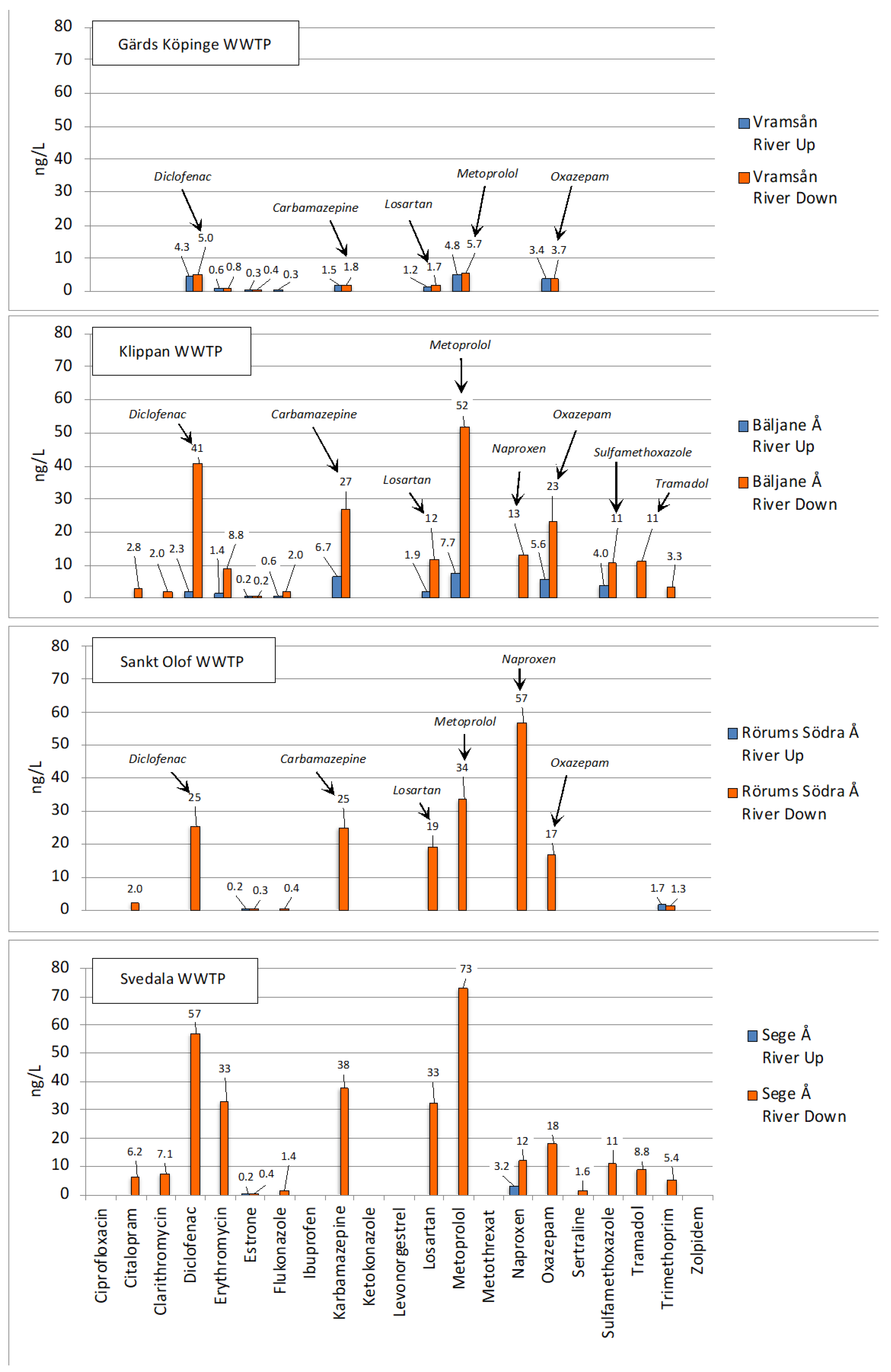 Molecules 27 00077 g009 550