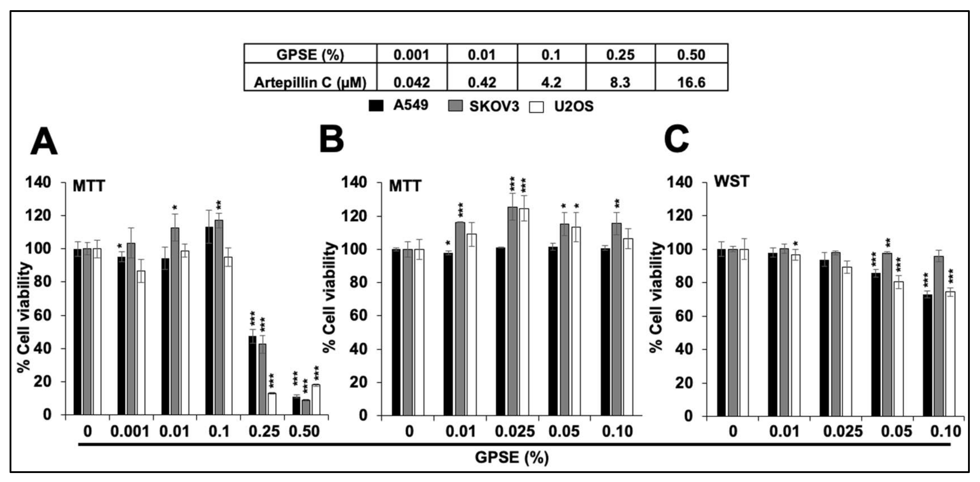 Molecules 27 00080 g001 550