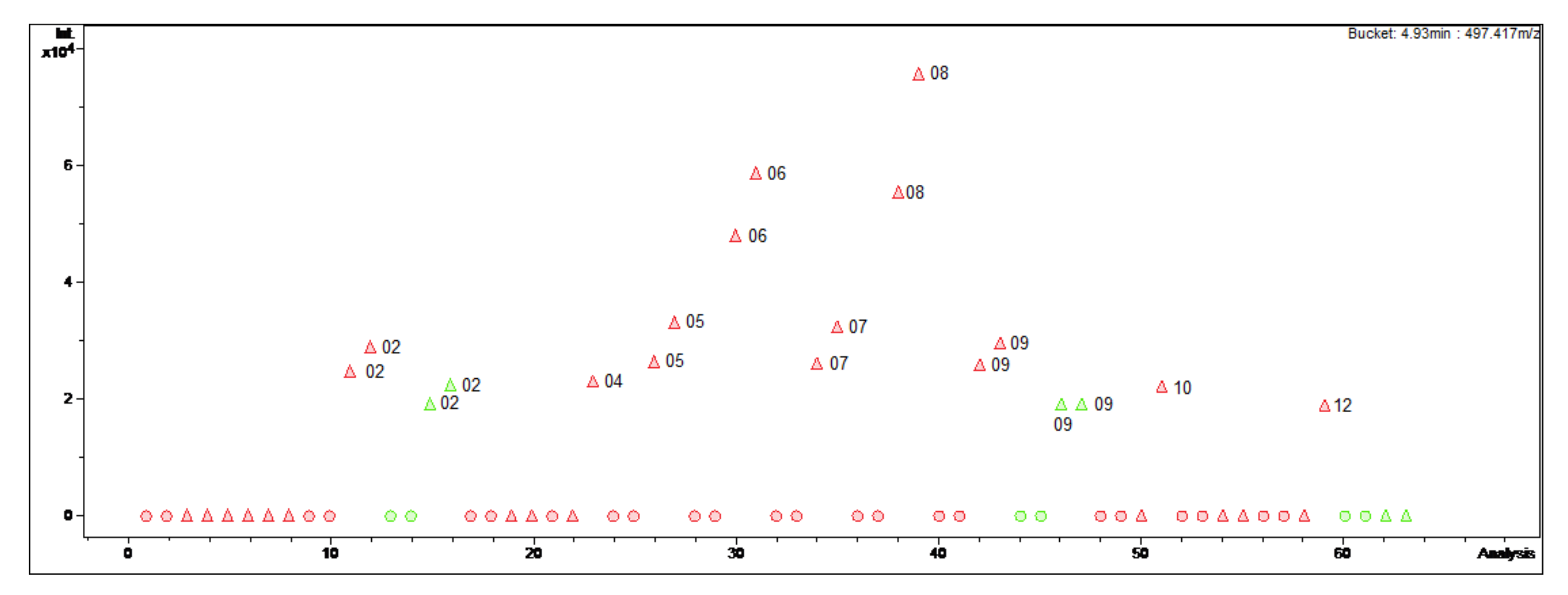 Molecules 27 00082 g001 550