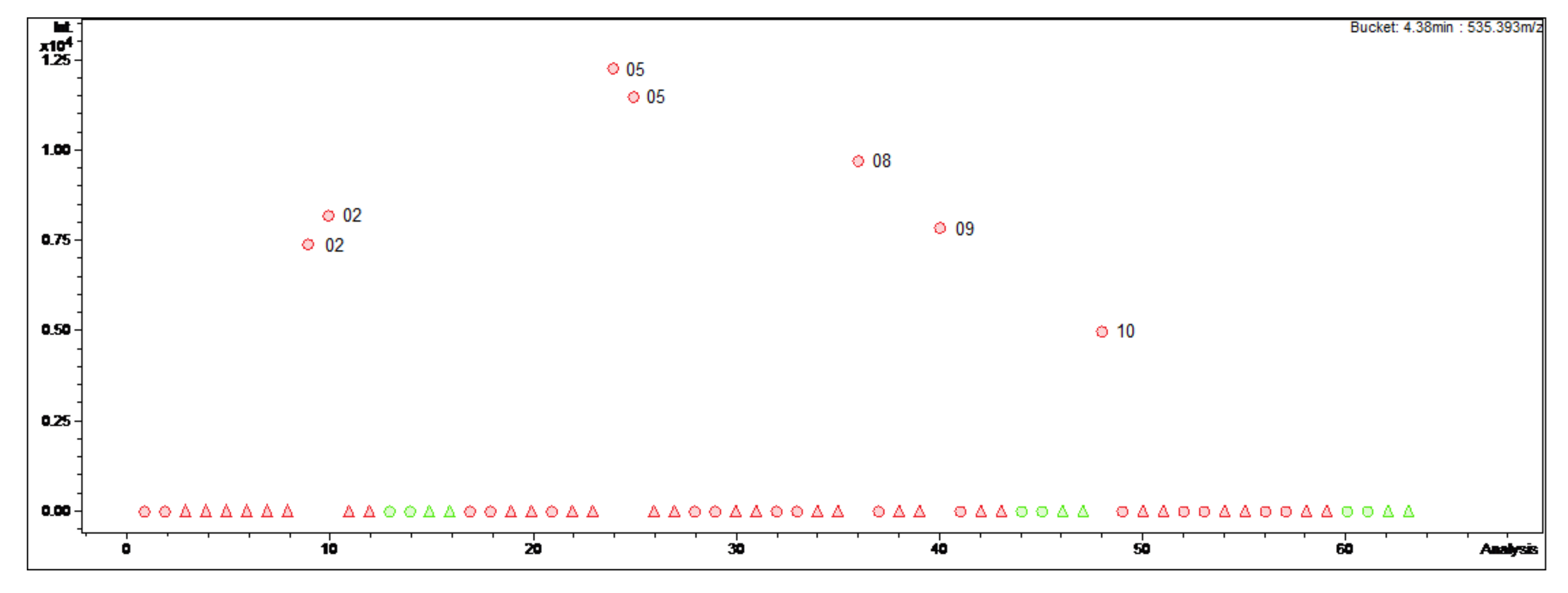 Molecules 27 00082 g002 550