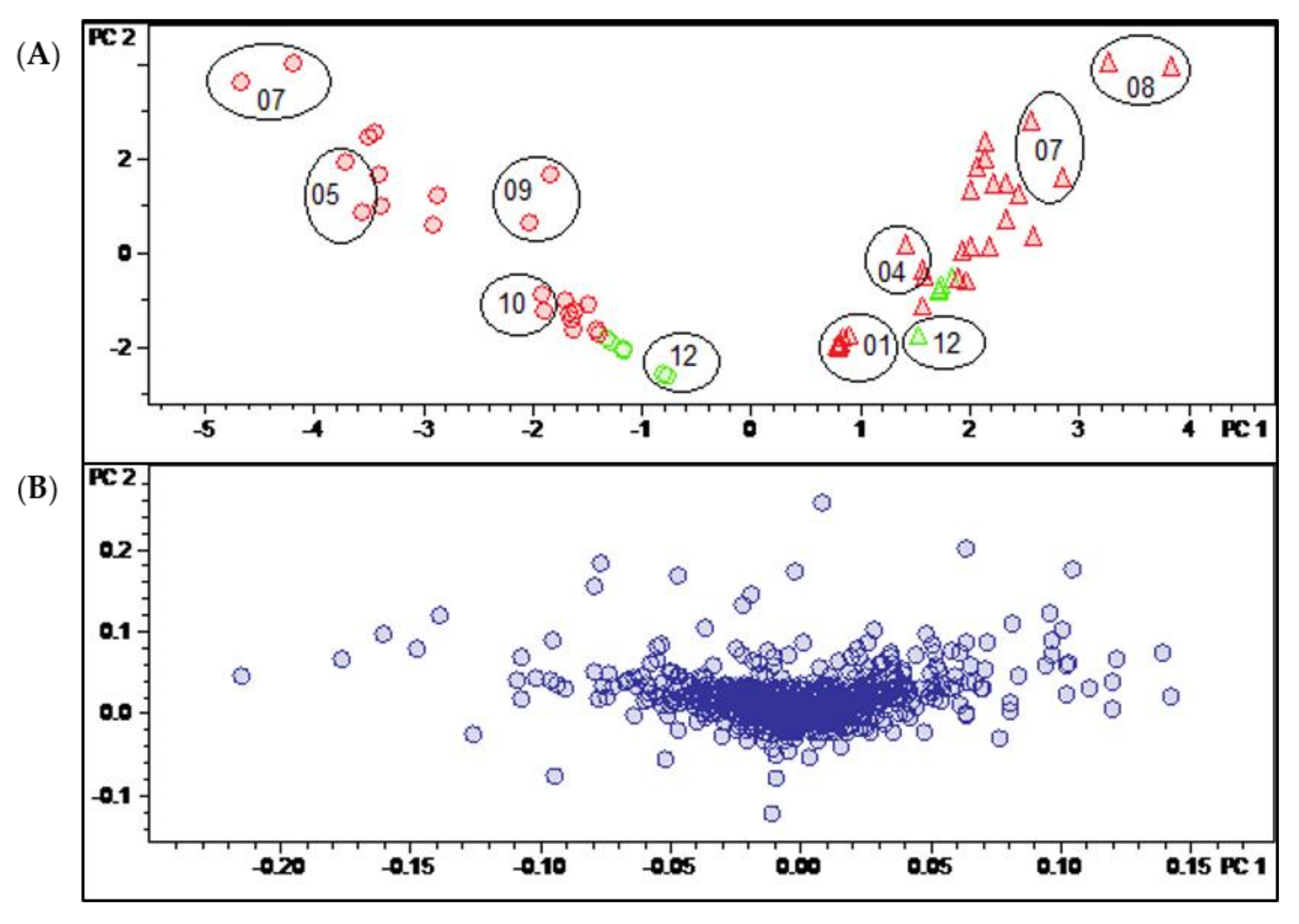 Molecules 27 00082 g003 550