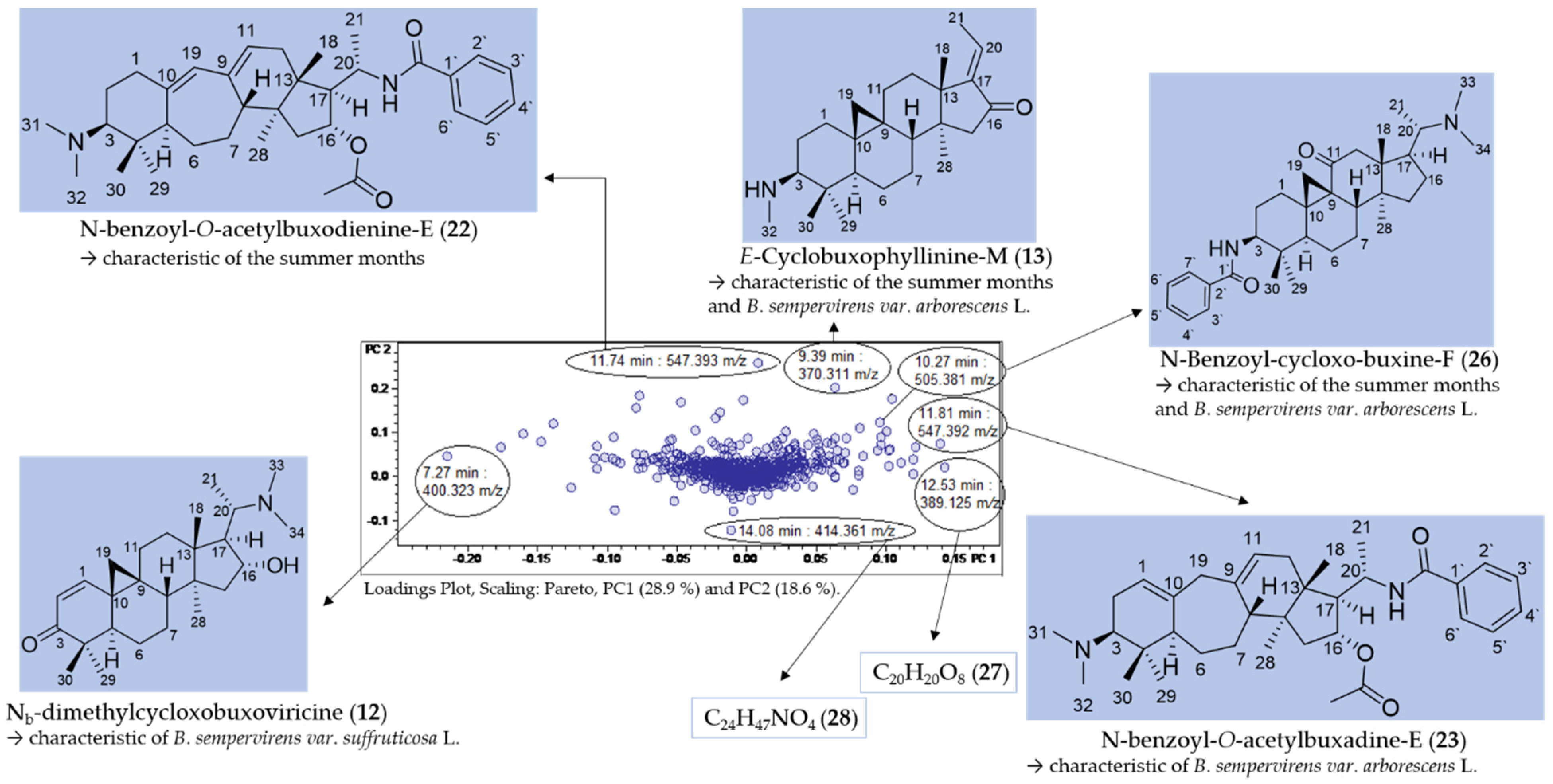 Molecules 27 00082 g005 550