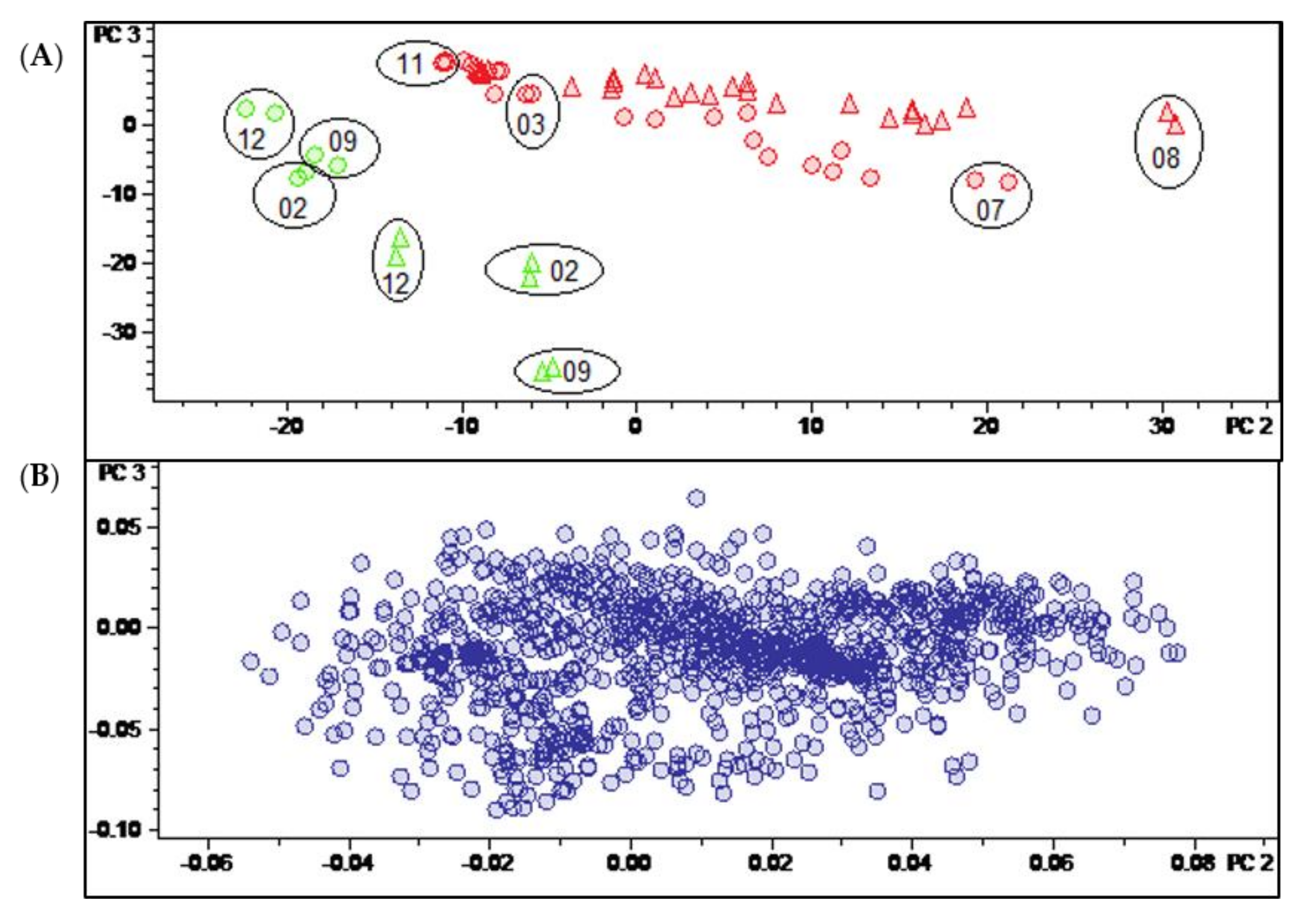 Molecules 27 00082 g006 550