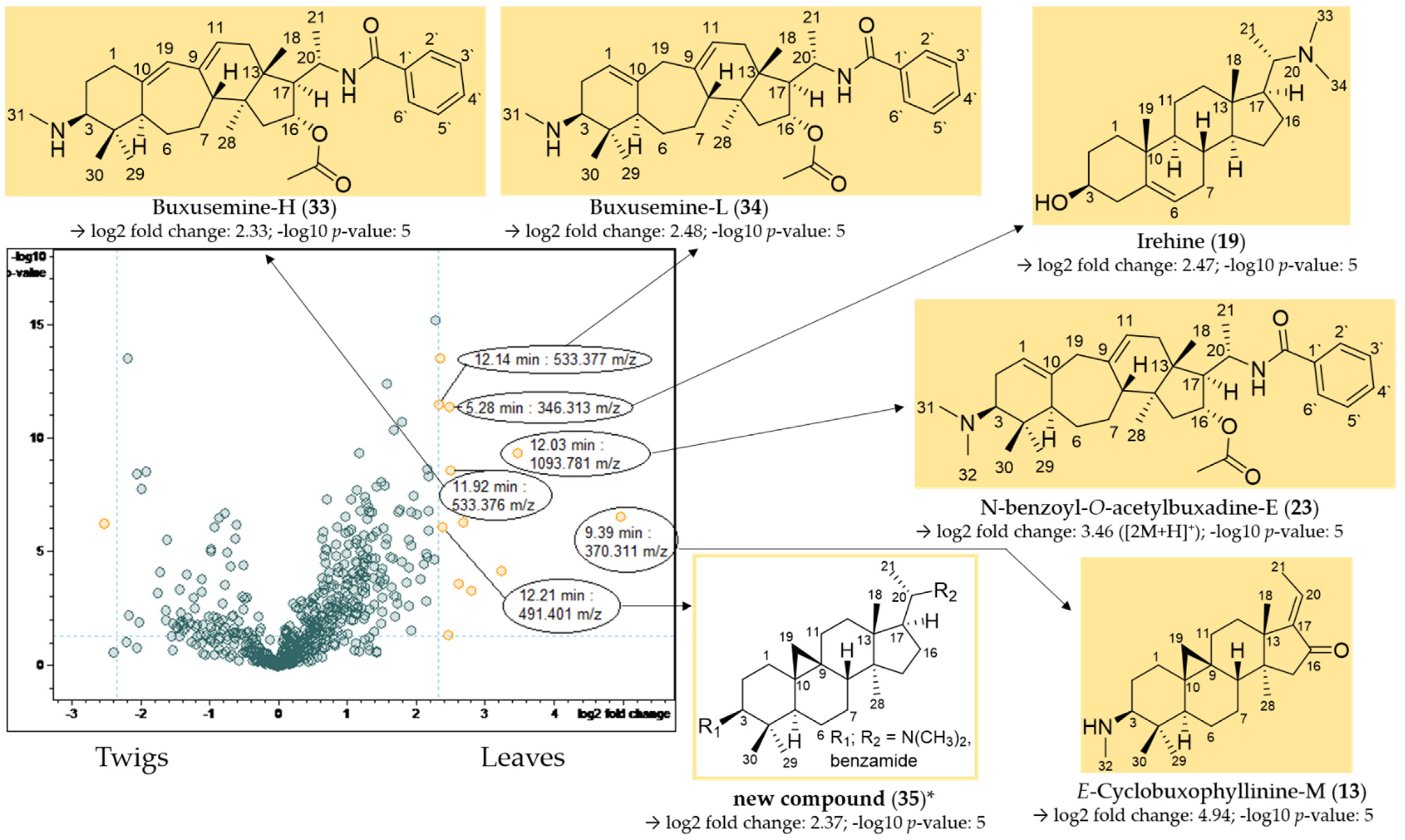 Molecules 27 00082 g008 550