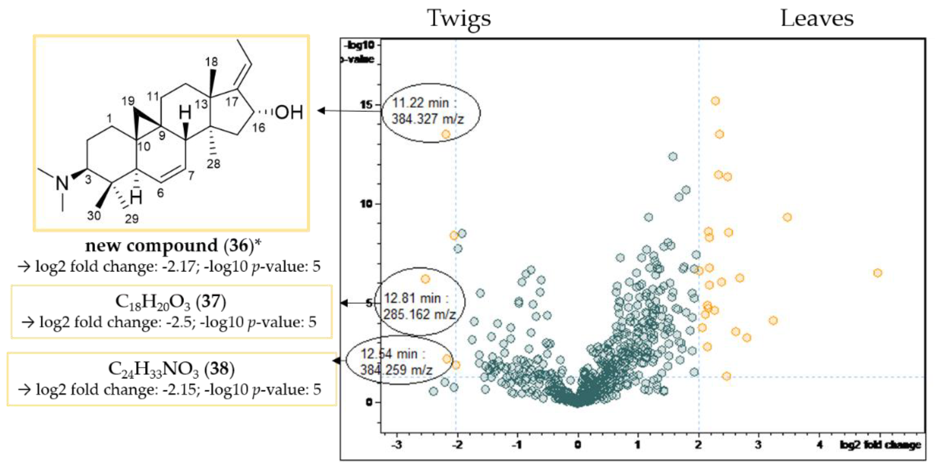 Molecules 27 00082 g009 550