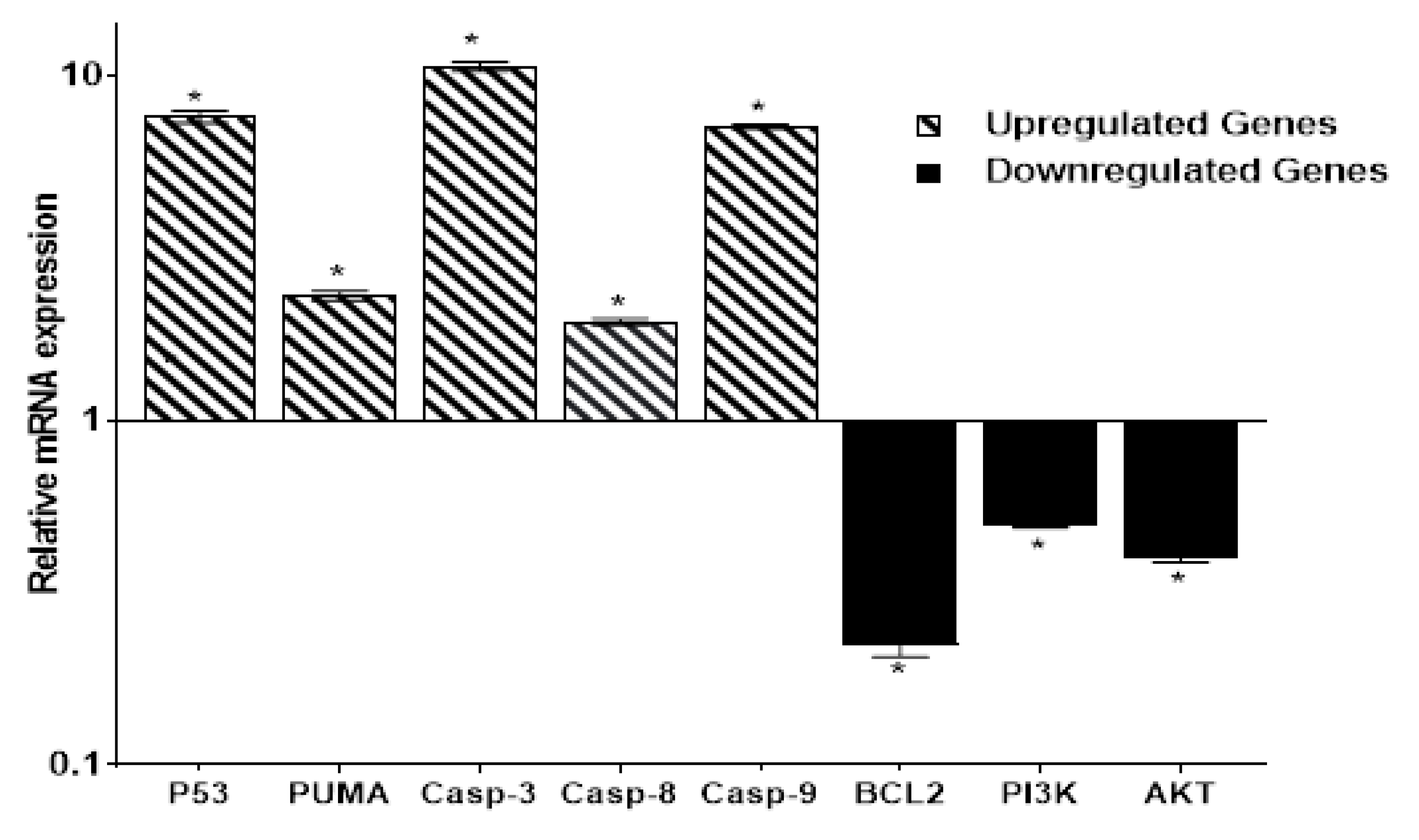 Molecules 27 00083 g005
