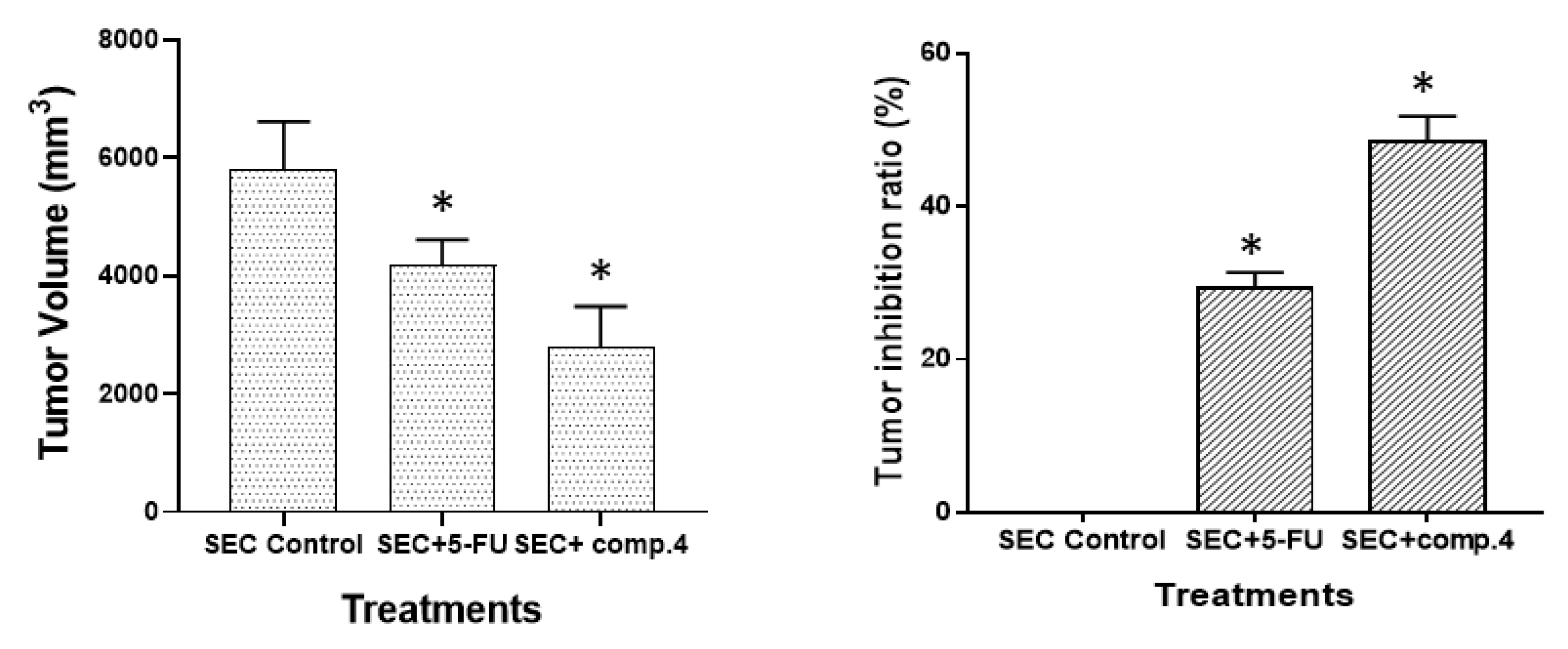 Molecules 27 00083 g007