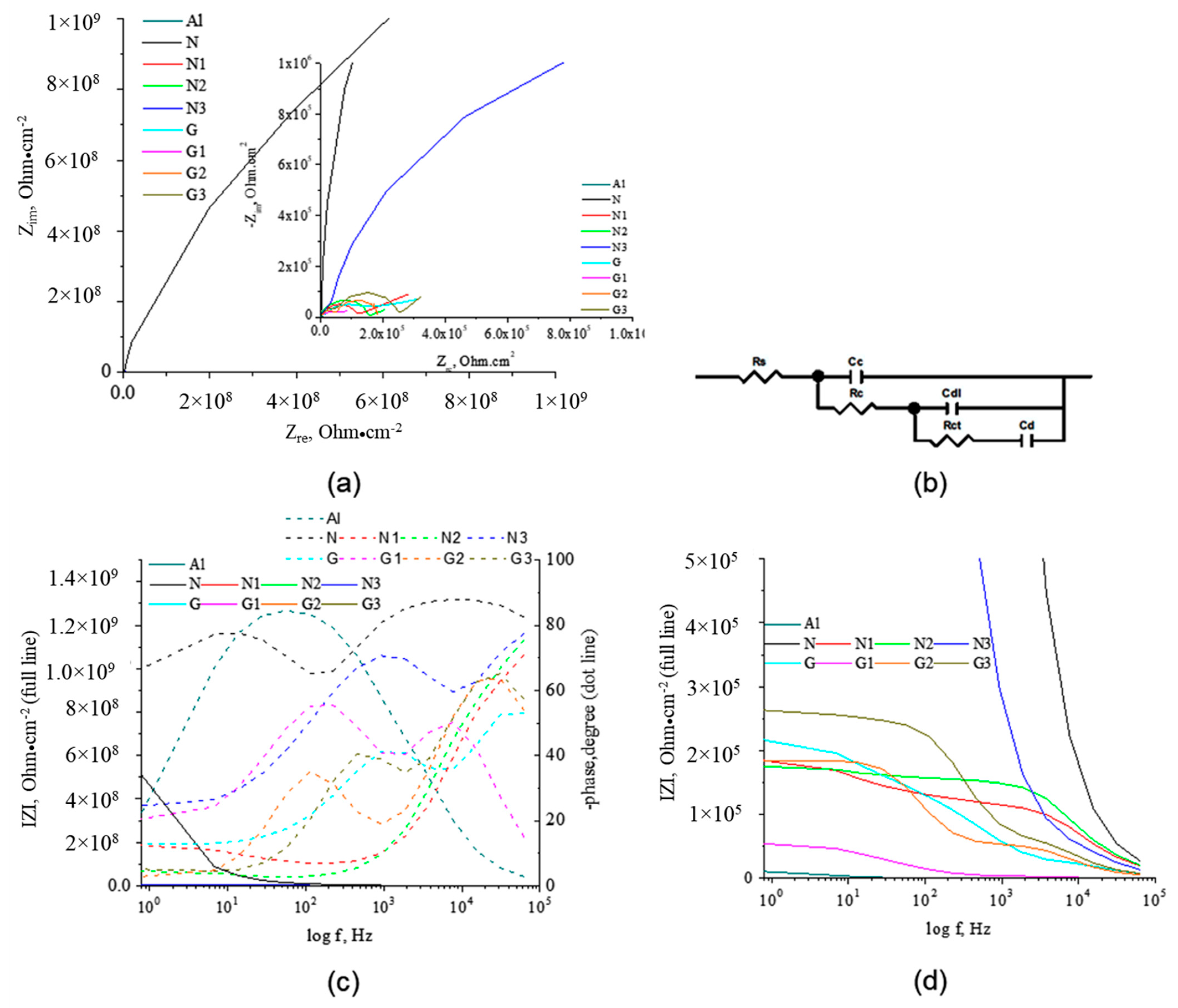 Molecules 27 00084 g003