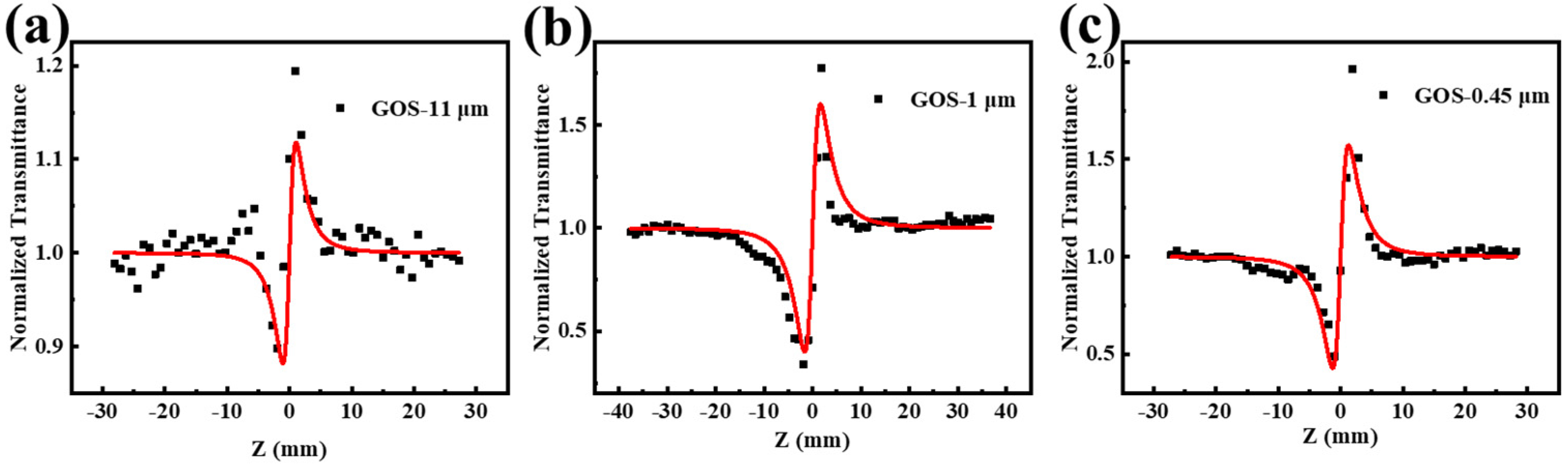 Molecules 27 00085 g003