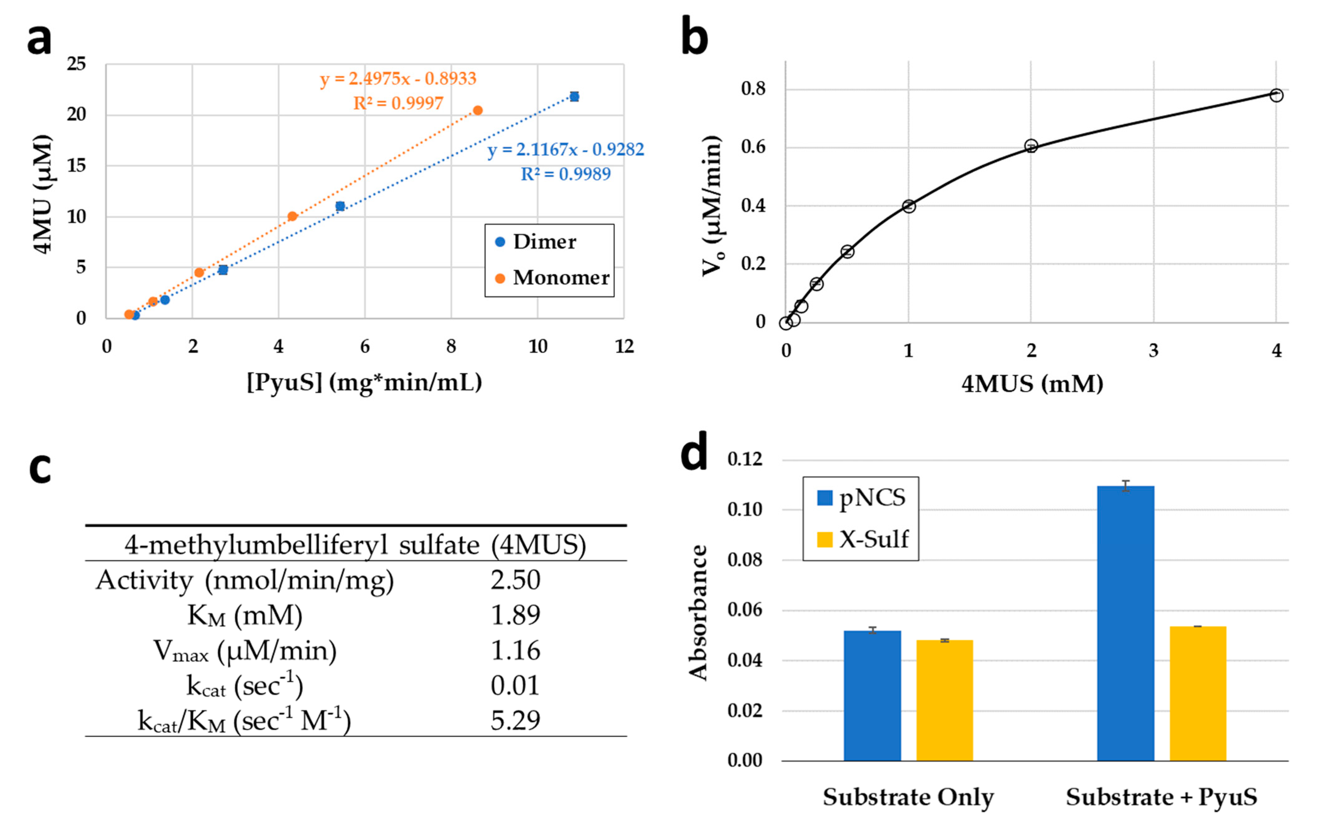 Molecules 27 00087 g006