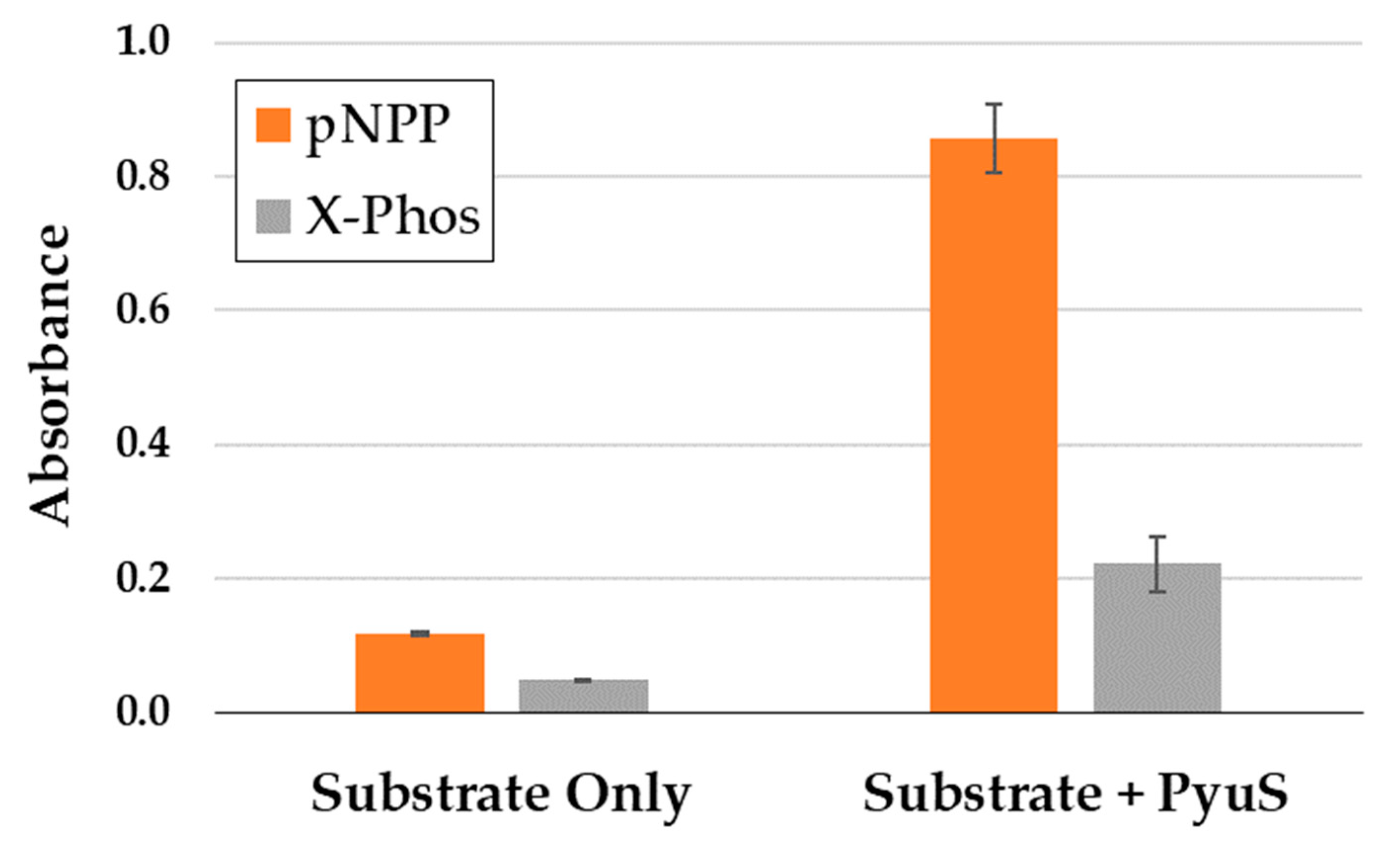 Molecules 27 00087 g007