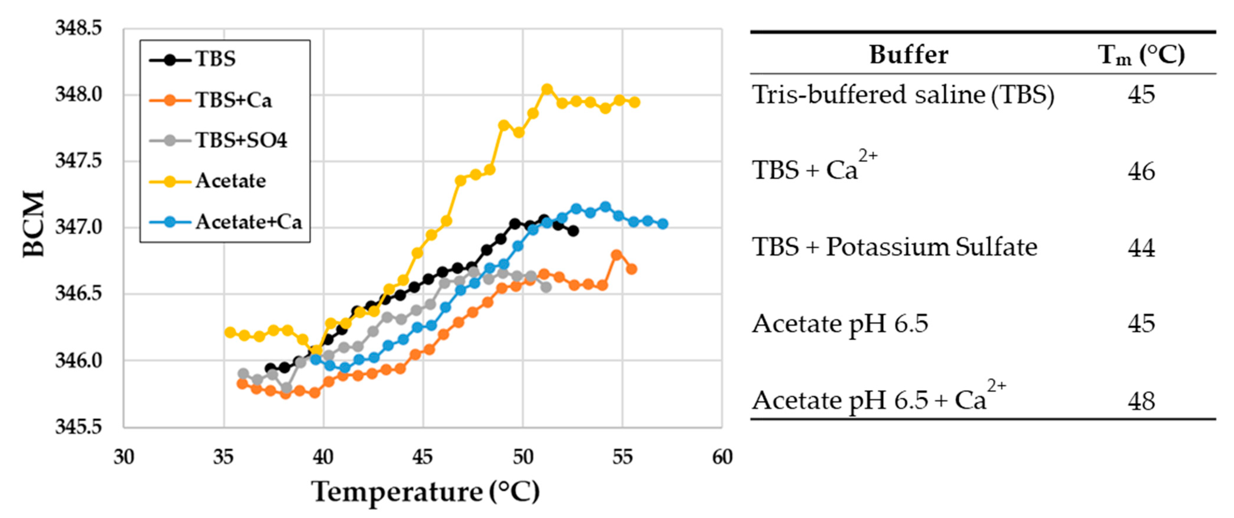 Molecules 27 00087 g008