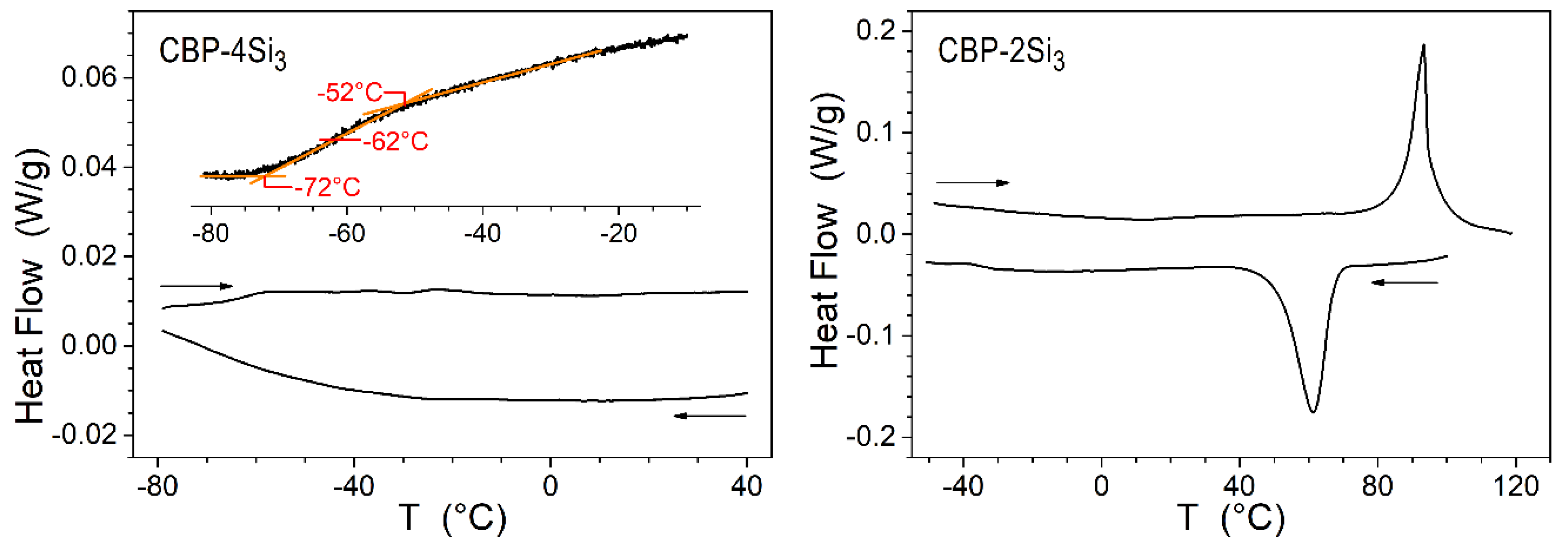 Molecules 27 00089 g003