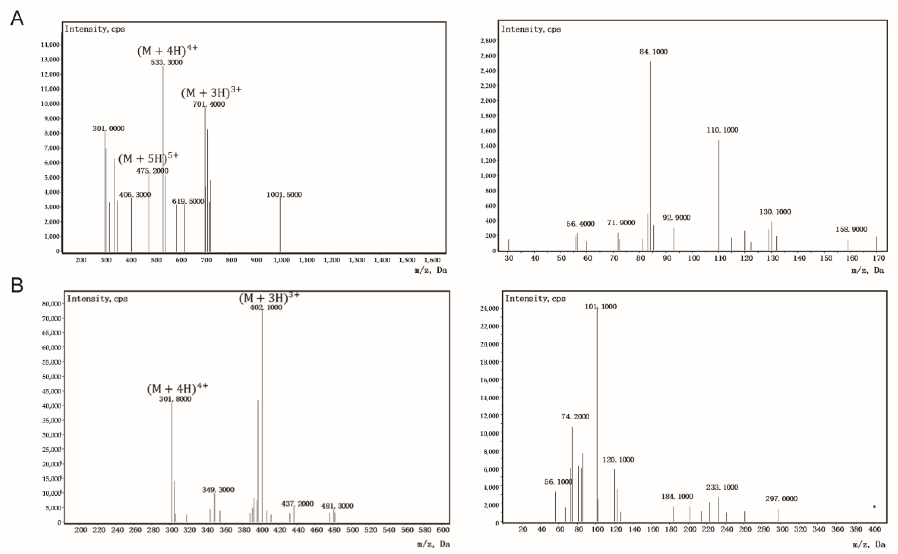 Molecules 27 00092 g001 550