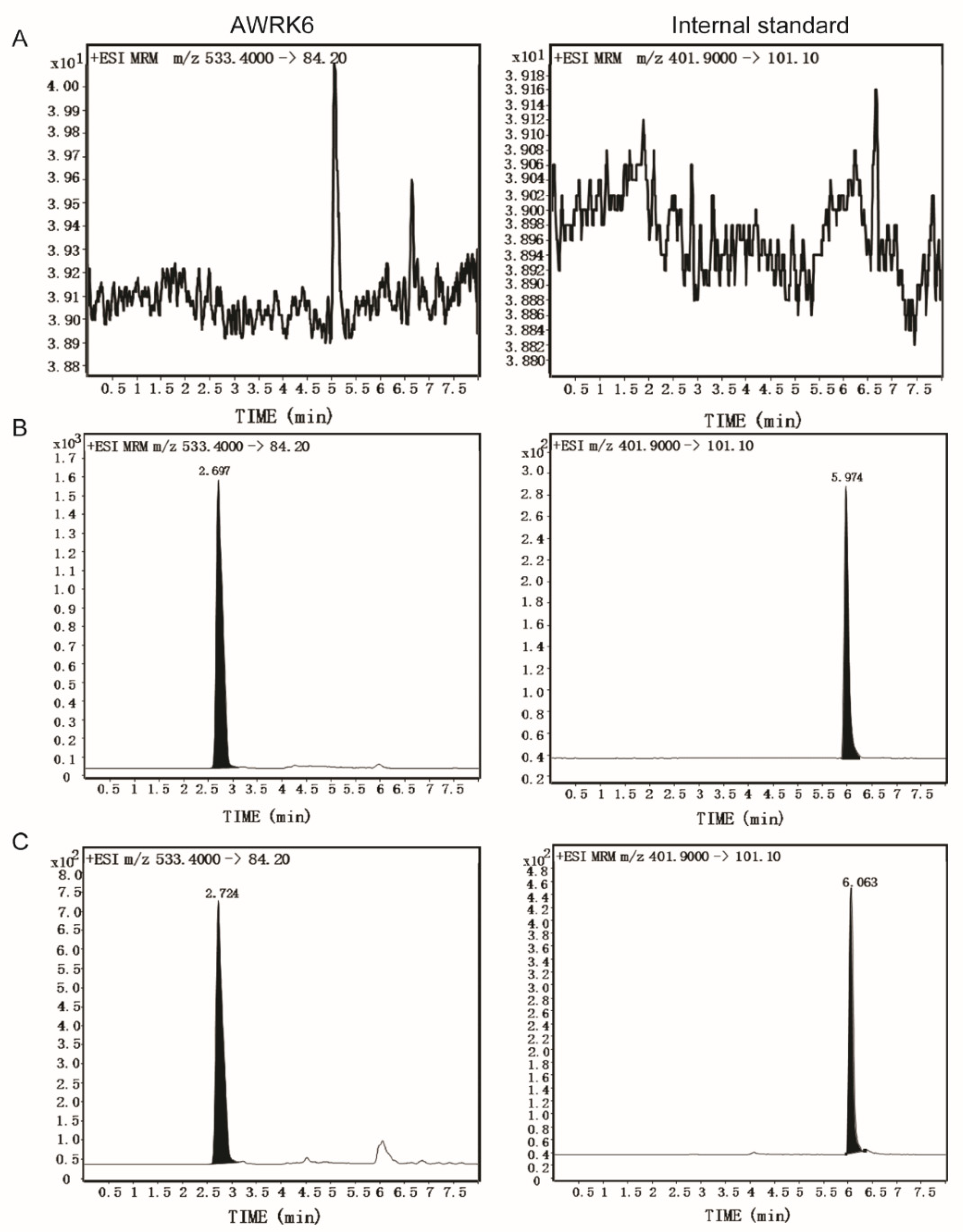 Molecules 27 00092 g002 550