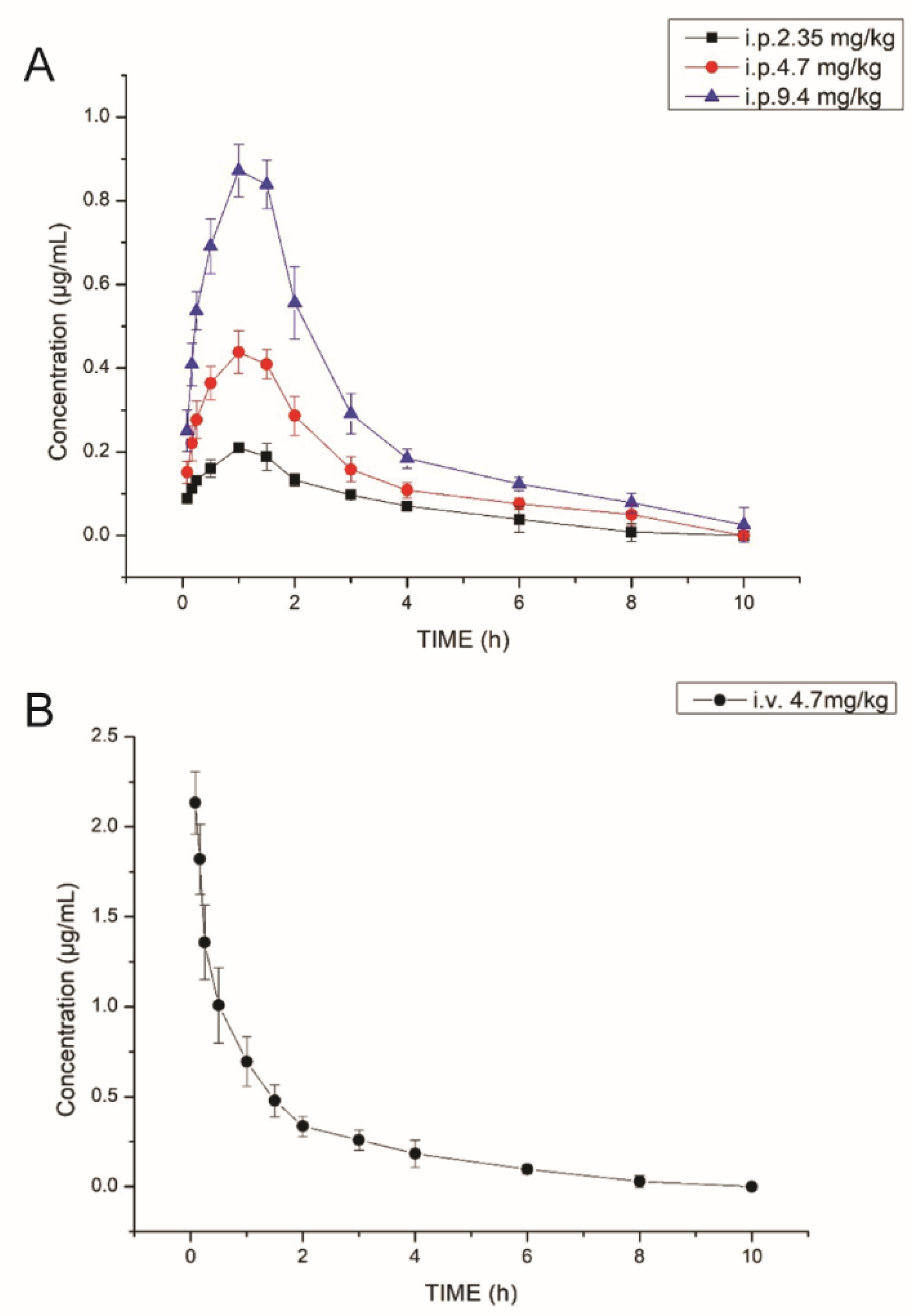 Molecules 27 00092 g003 550