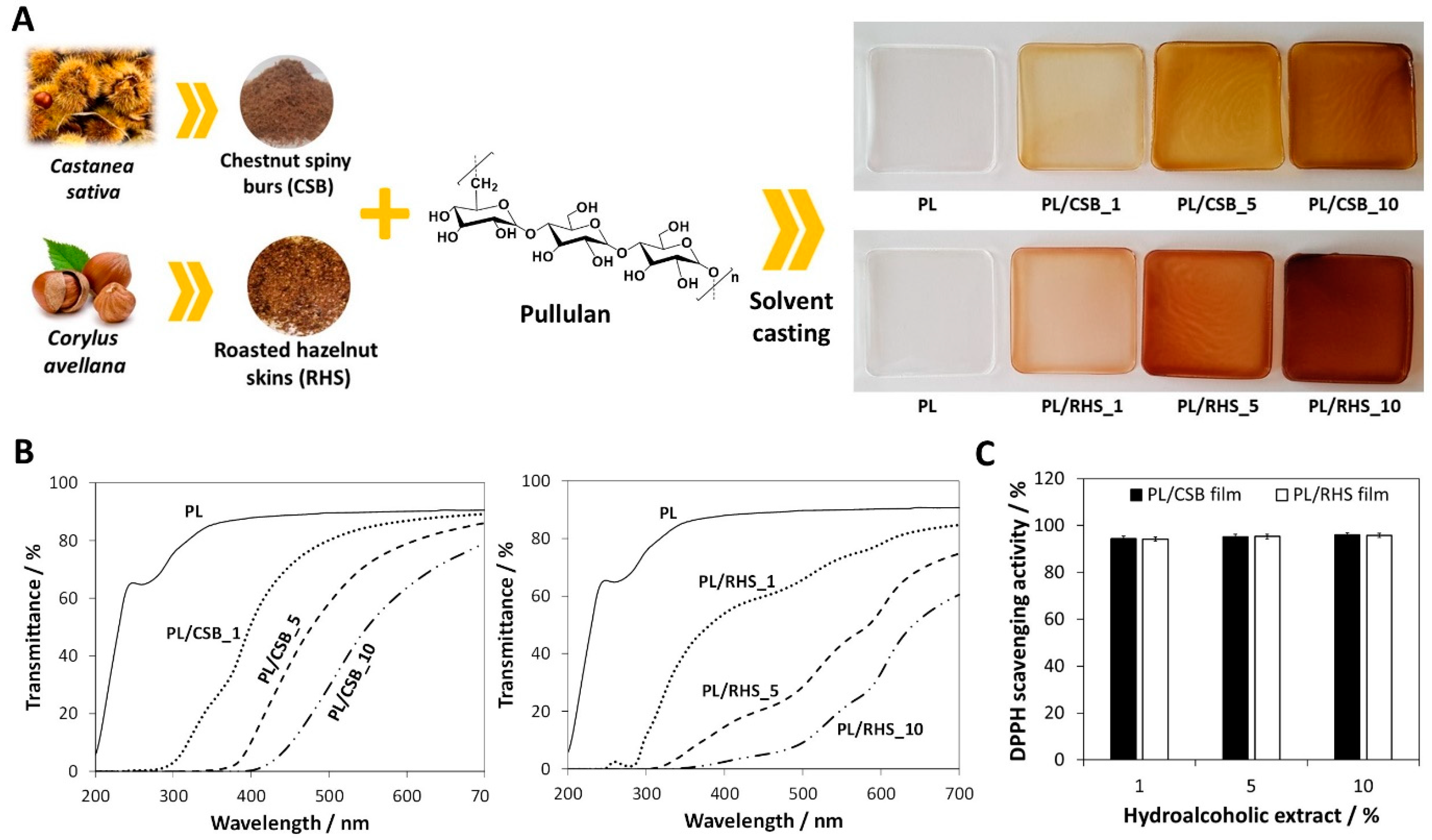 Molecules 27 00094 g004