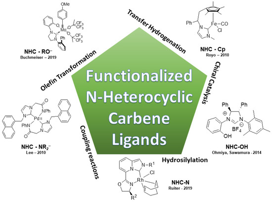 NHC SALA－V （Recent Advances in Catalysis Involving Bidentate N 