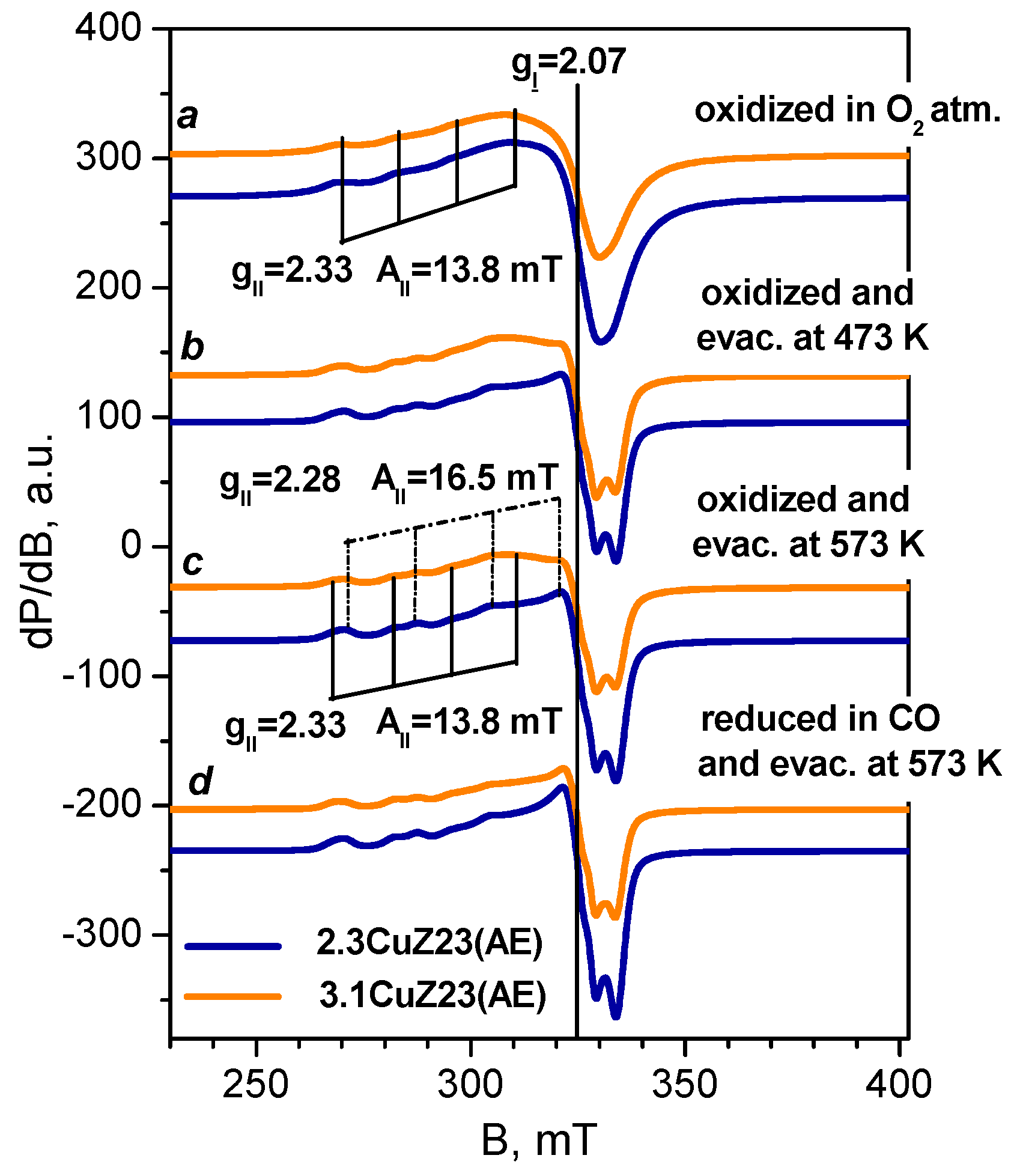 Molecules 27 00096 g005 550