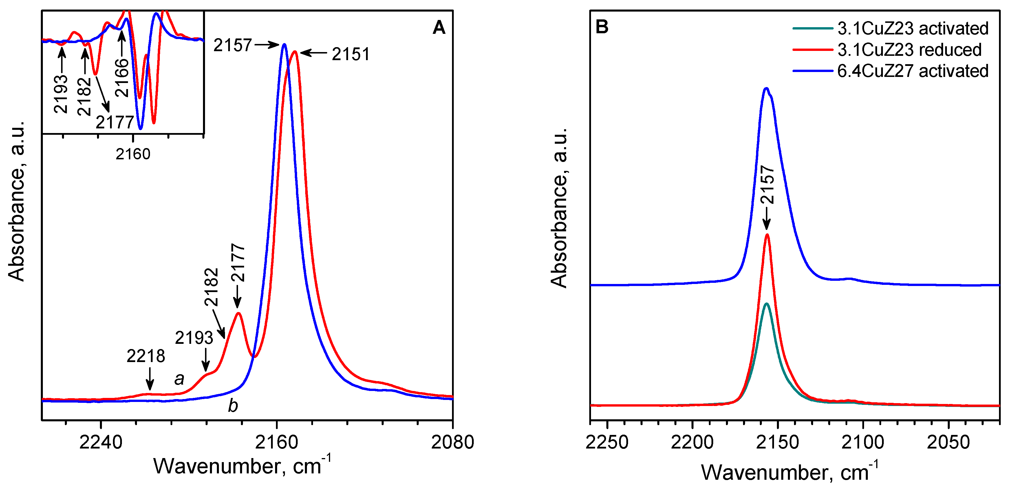 Molecules 27 00096 g008 550